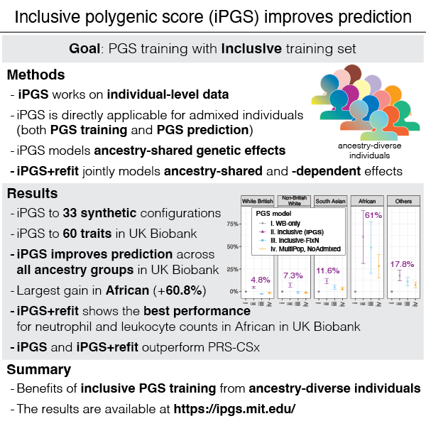 /static/data/figures/TanigawaKellis2023_graphical_abstract_web.png