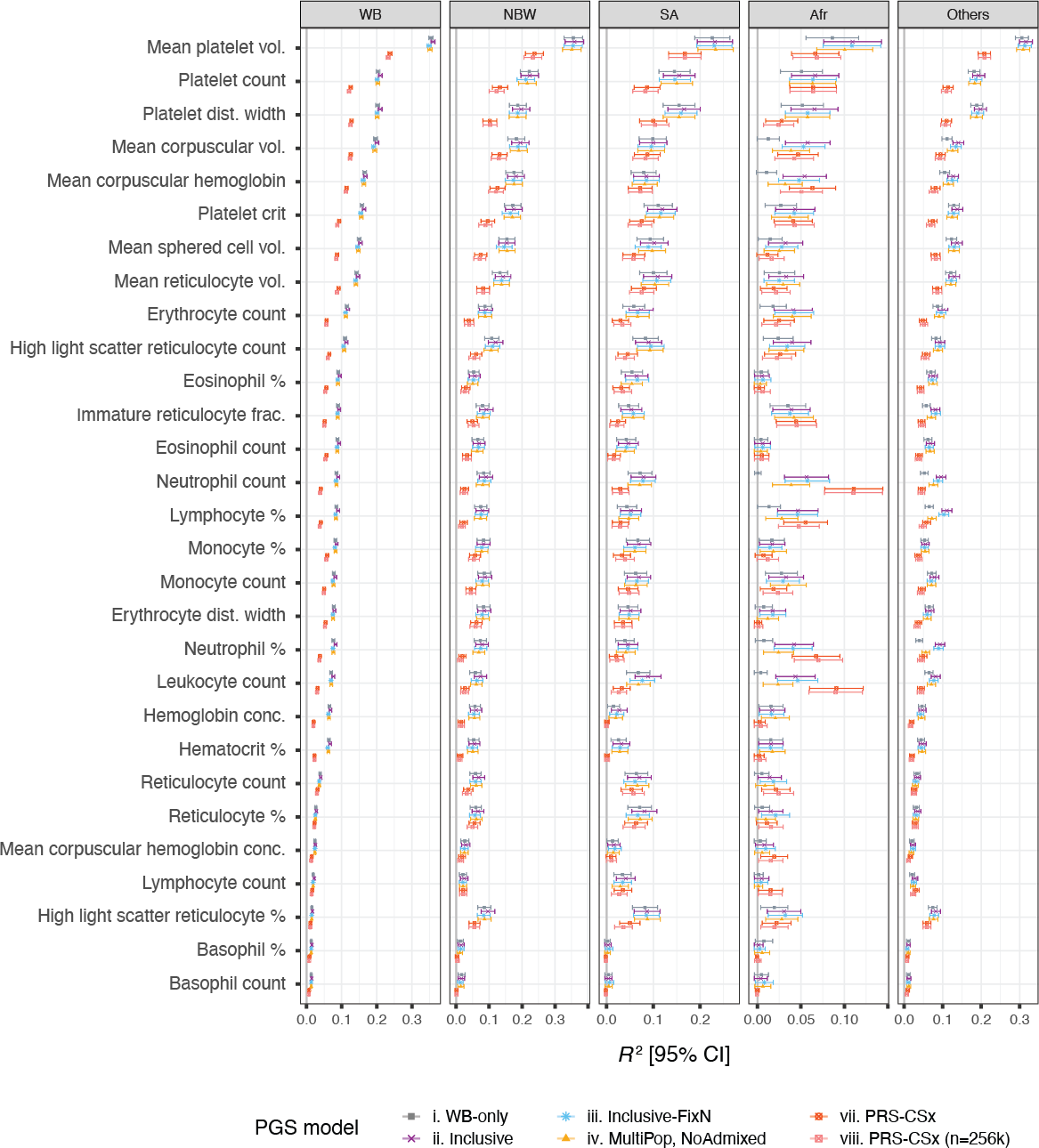 /static/data/tanigawakellis2023/Figure_S4B_web.png