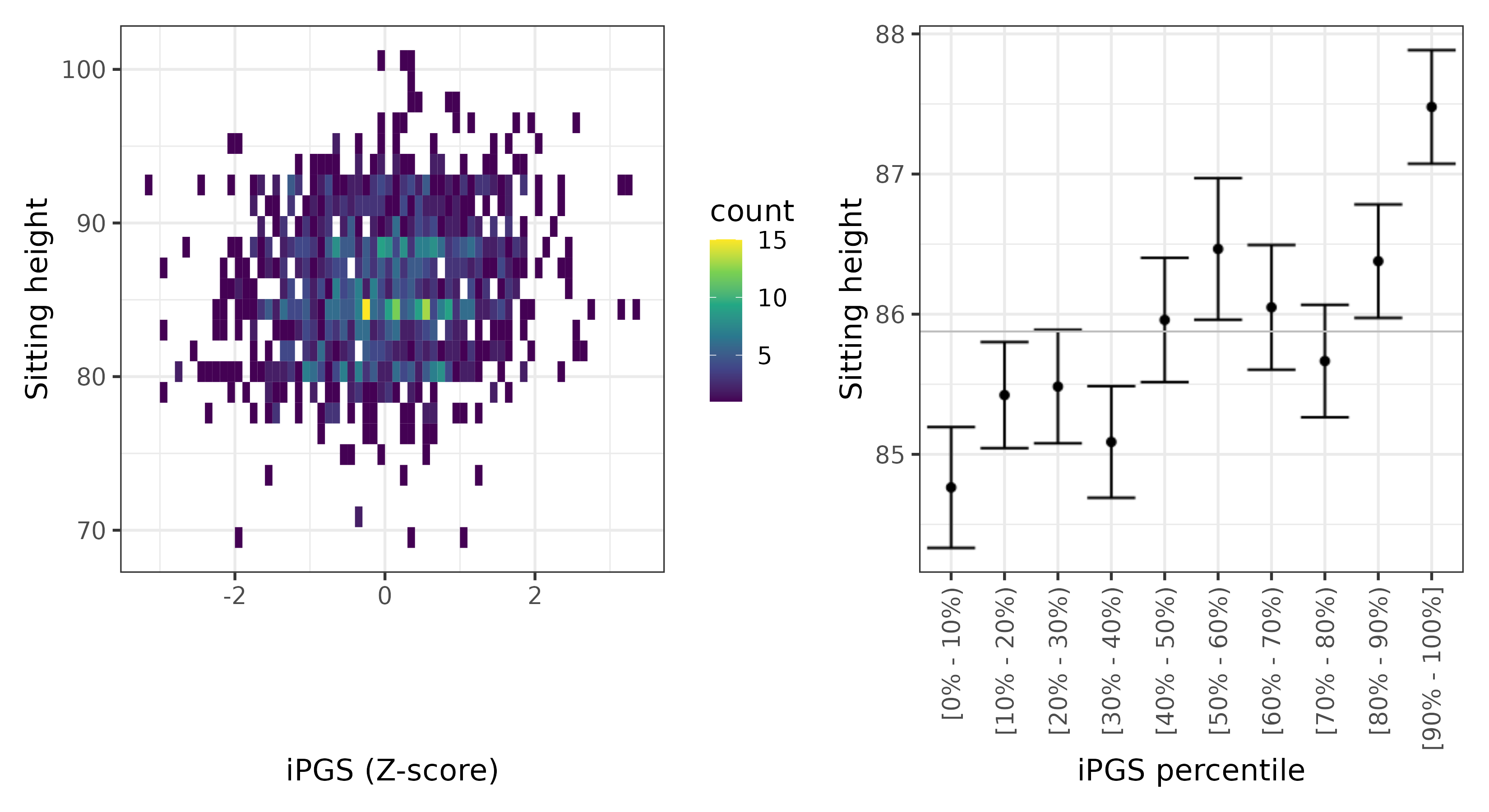 /static/data/tanigawakellis2023/per_trait/INI20015/INI20015.Afr.PGS_vs_phe.png