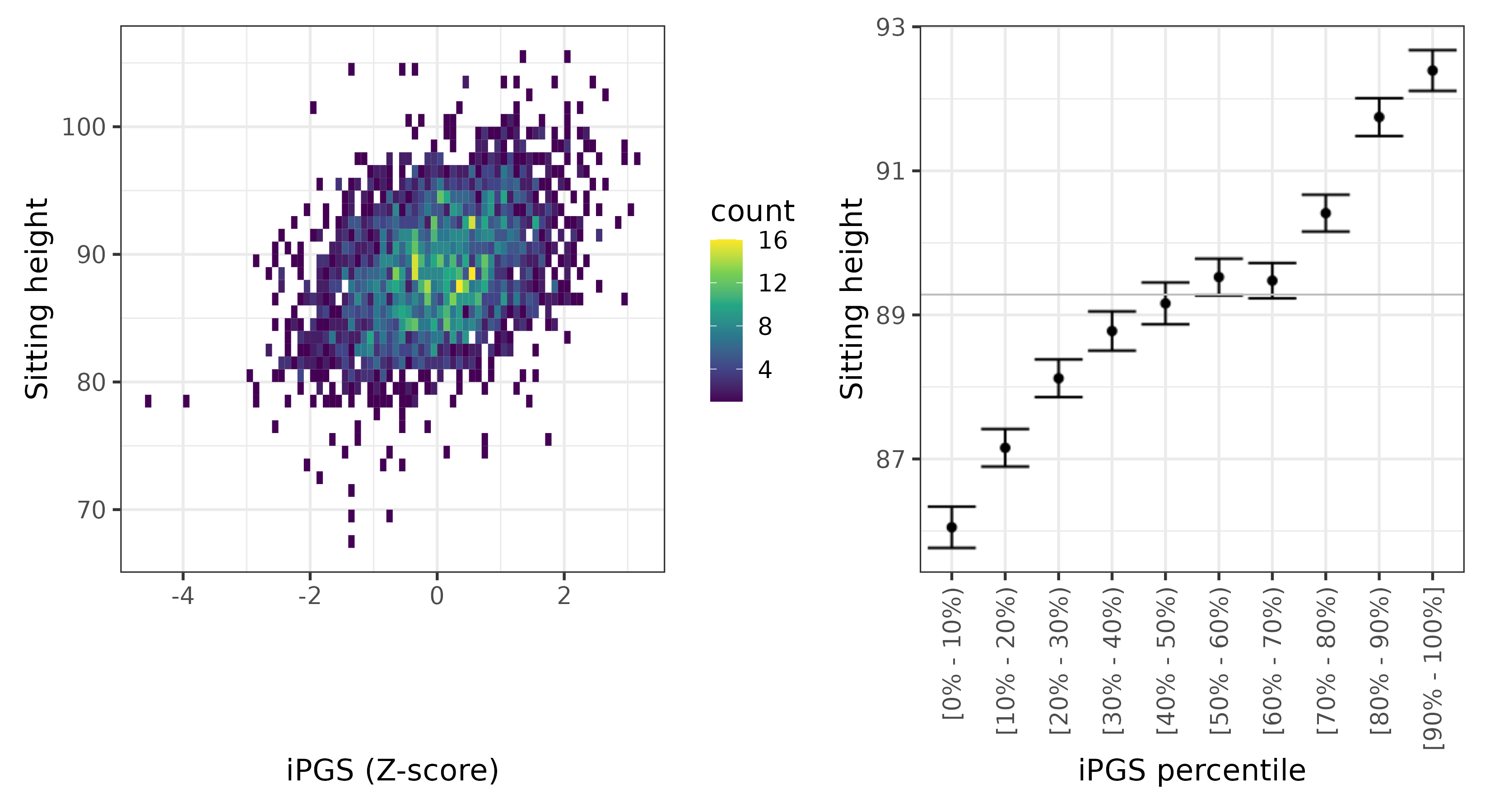 /static/data/tanigawakellis2023/per_trait/INI20015/INI20015.NBW.PGS_vs_phe.png