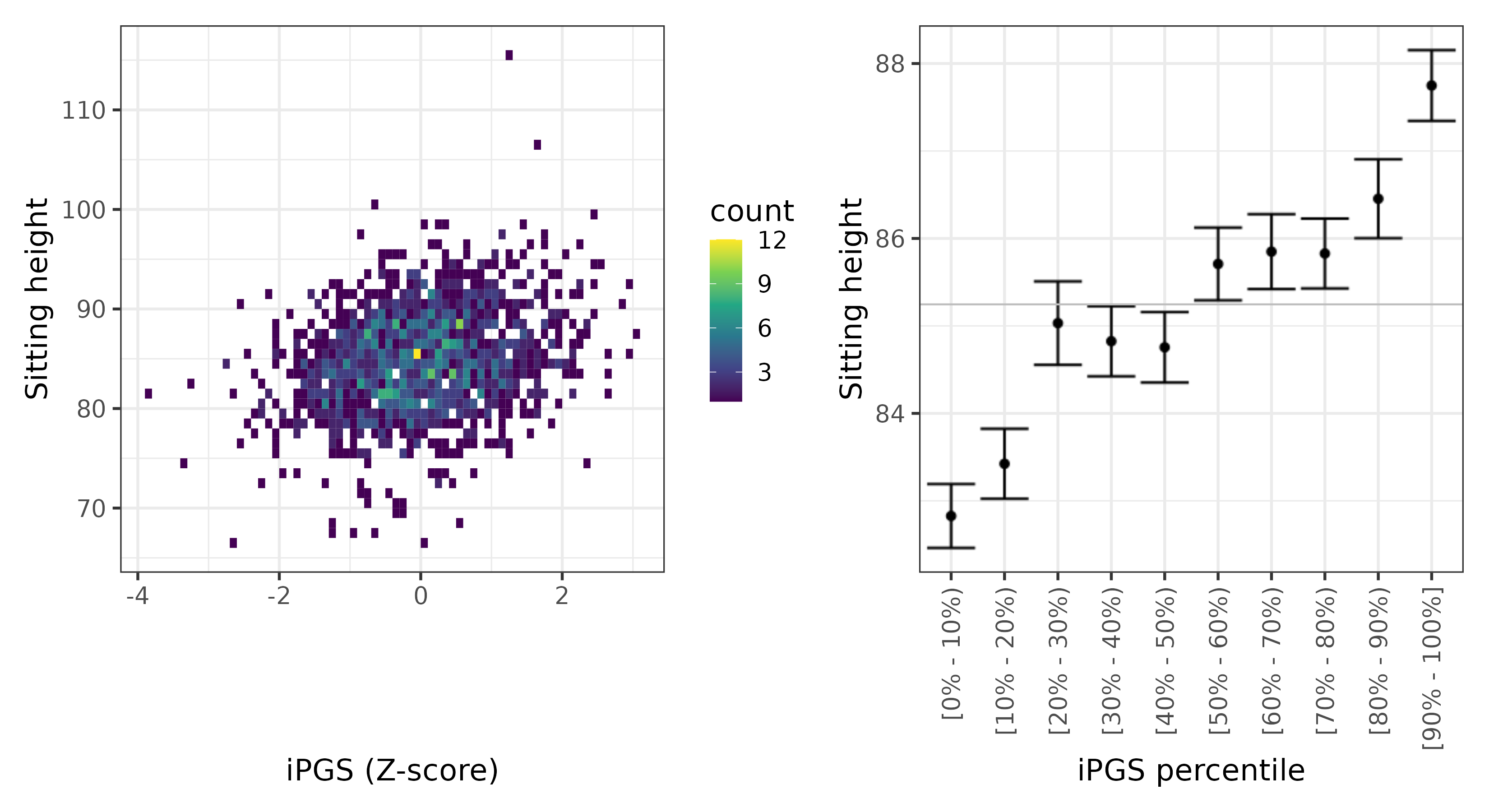 /static/data/tanigawakellis2023/per_trait/INI20015/INI20015.SA.PGS_vs_phe.png