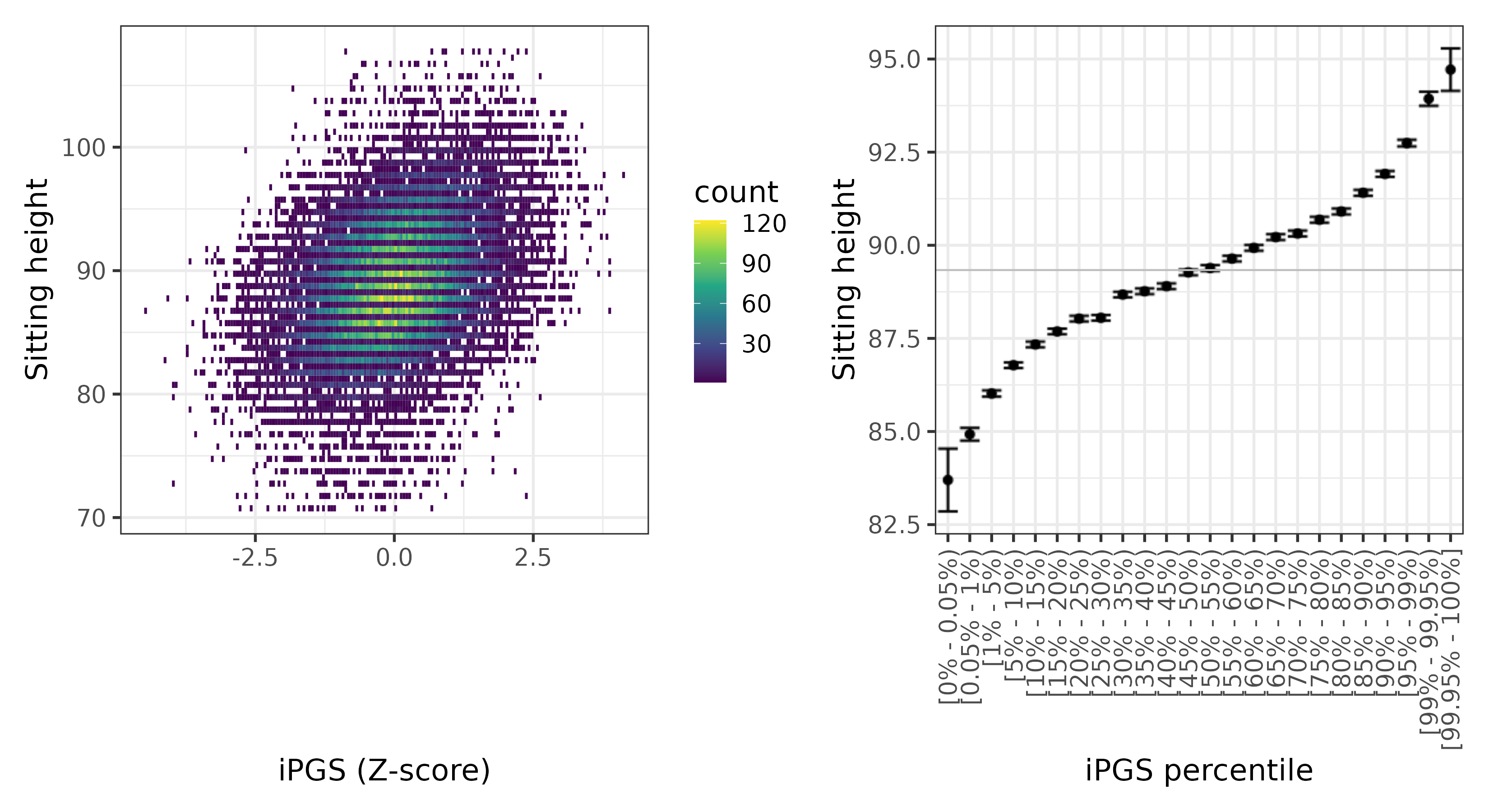 /static/data/tanigawakellis2023/per_trait/INI20015/INI20015.WB.PGS_vs_phe.png