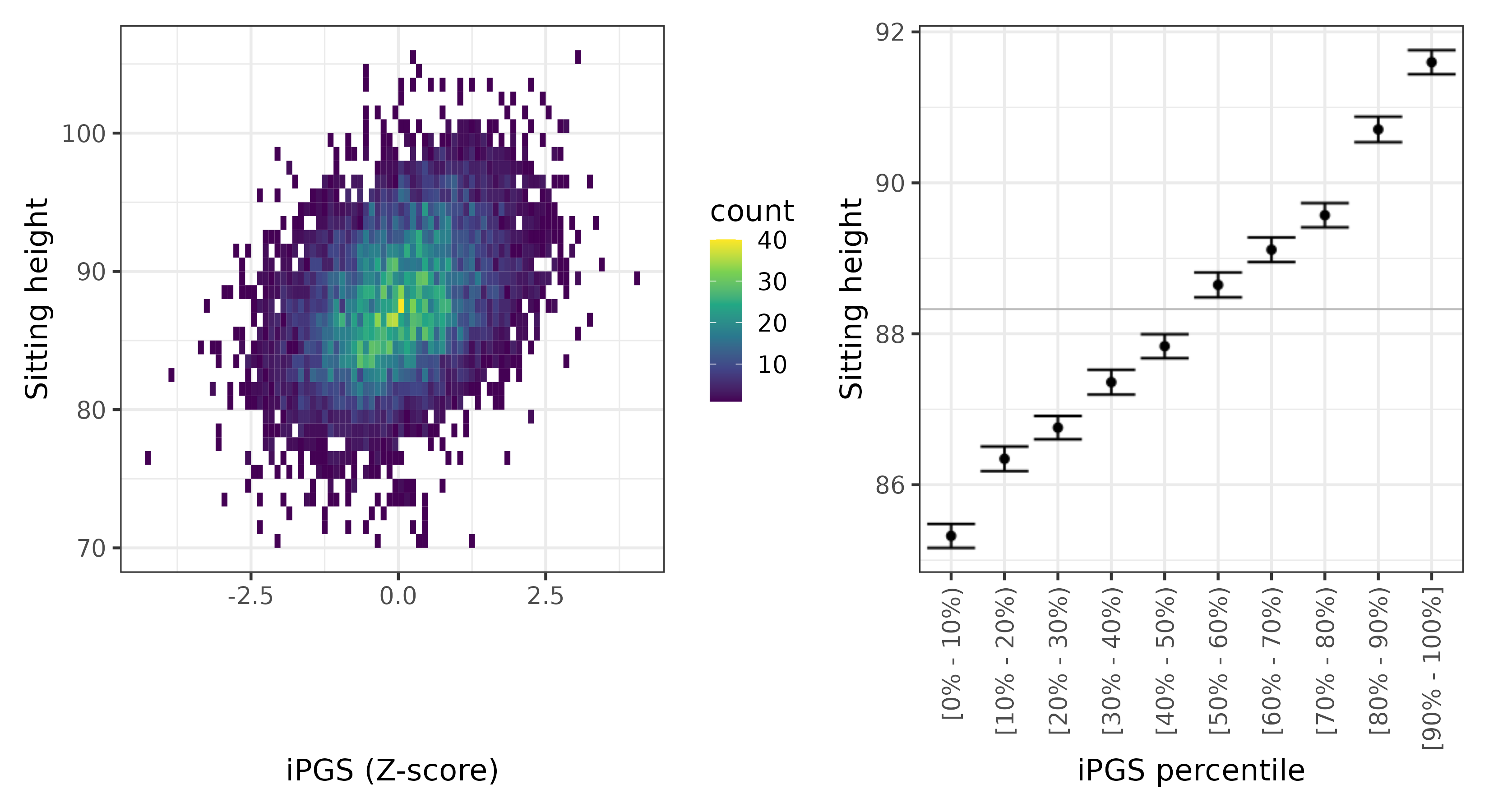 /static/data/tanigawakellis2023/per_trait/INI20015/INI20015.others.PGS_vs_phe.png