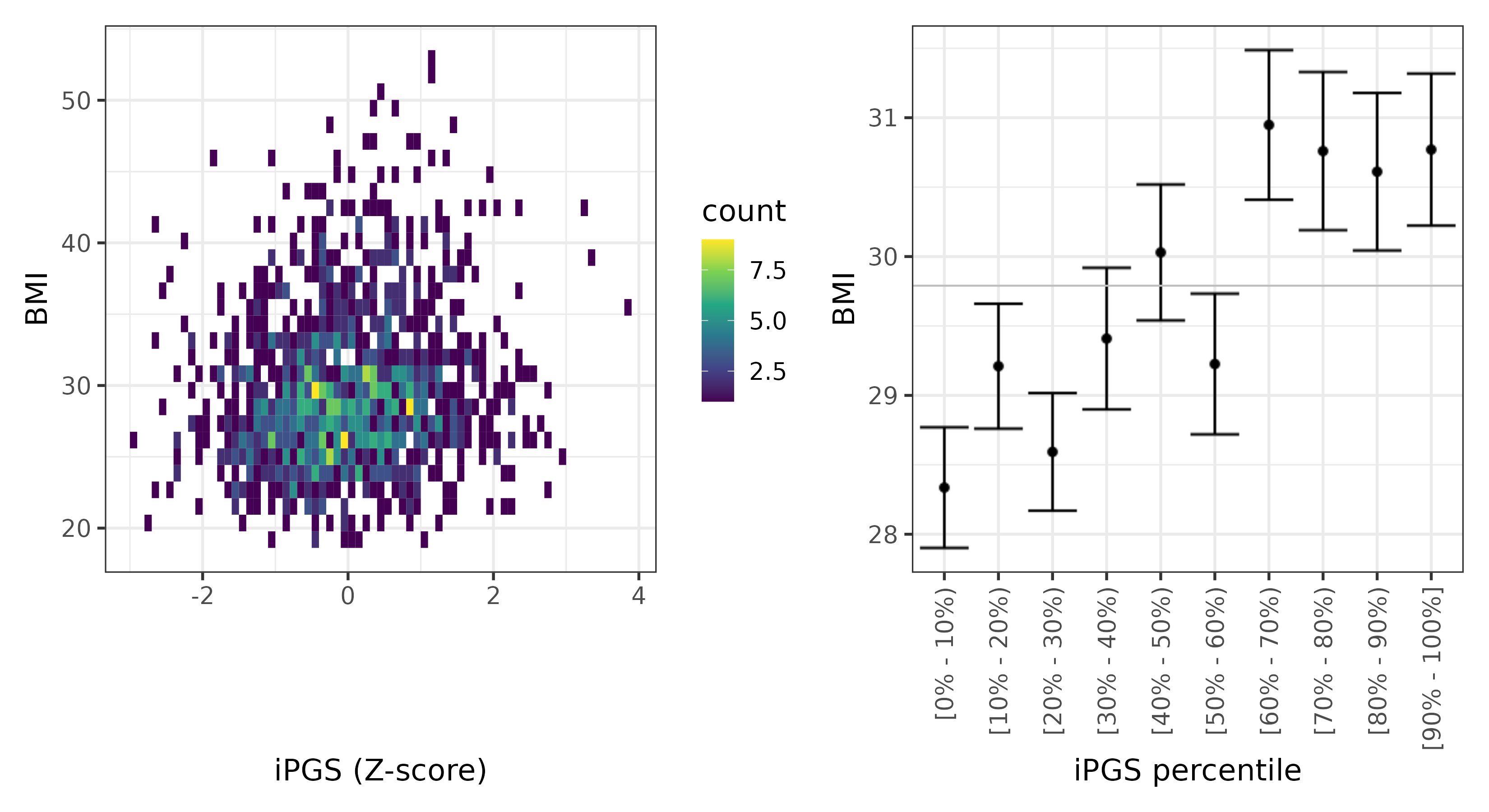 /static/data/tanigawakellis2023/per_trait/INI21001/INI21001.Afr.PGS_vs_phe.png