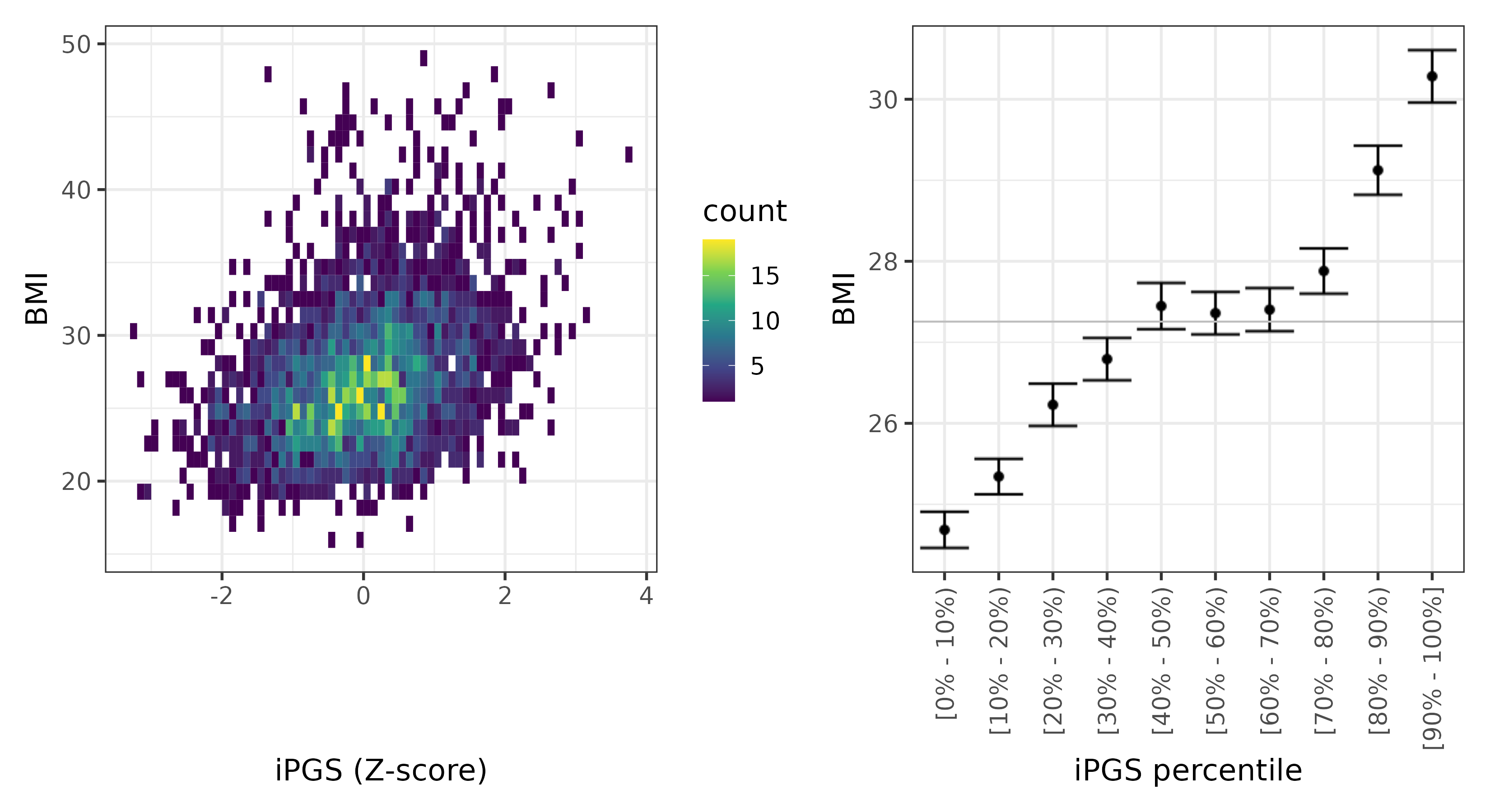 /static/data/tanigawakellis2023/per_trait/INI21001/INI21001.NBW.PGS_vs_phe.png