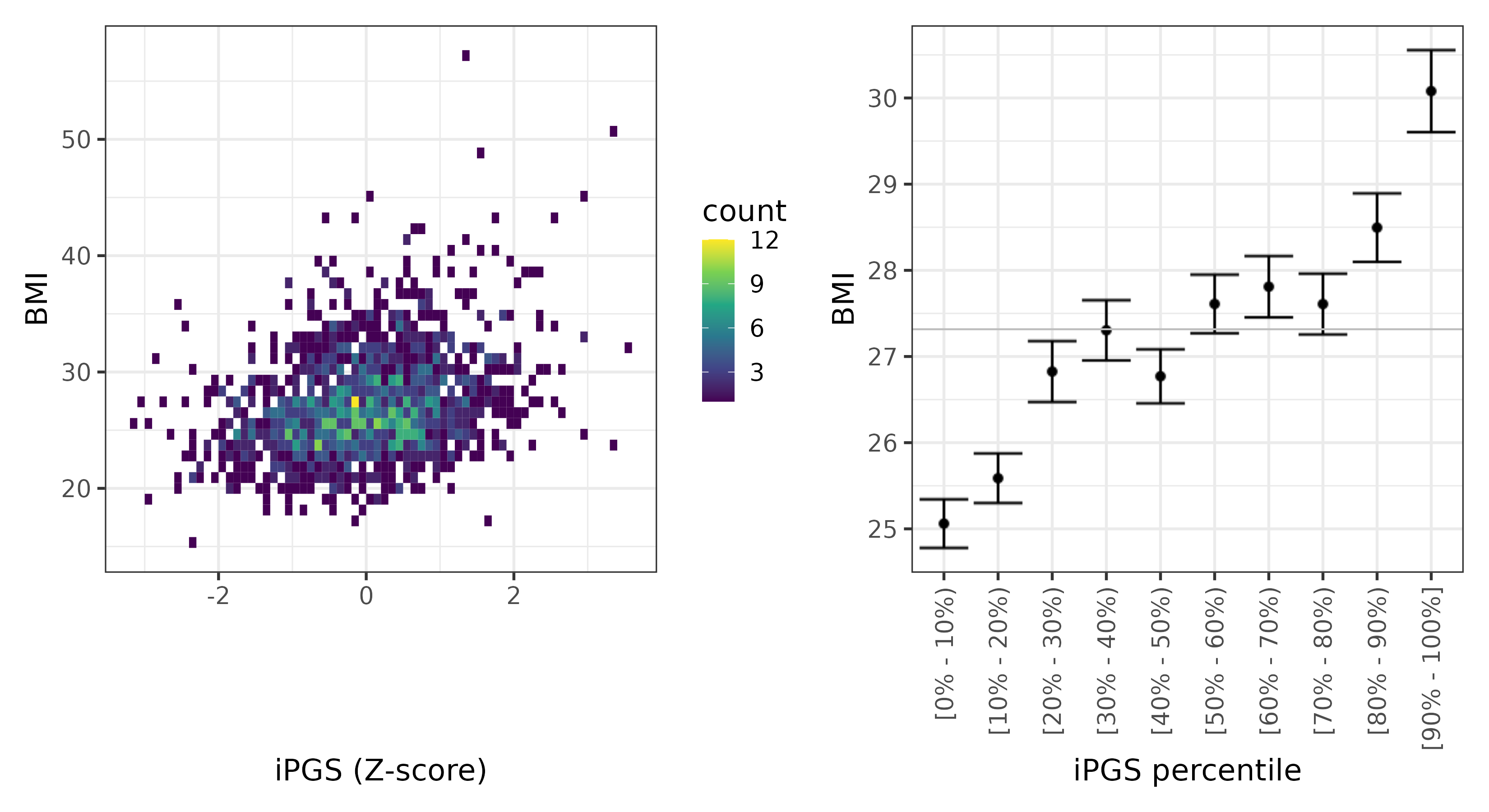 /static/data/tanigawakellis2023/per_trait/INI21001/INI21001.SA.PGS_vs_phe.png