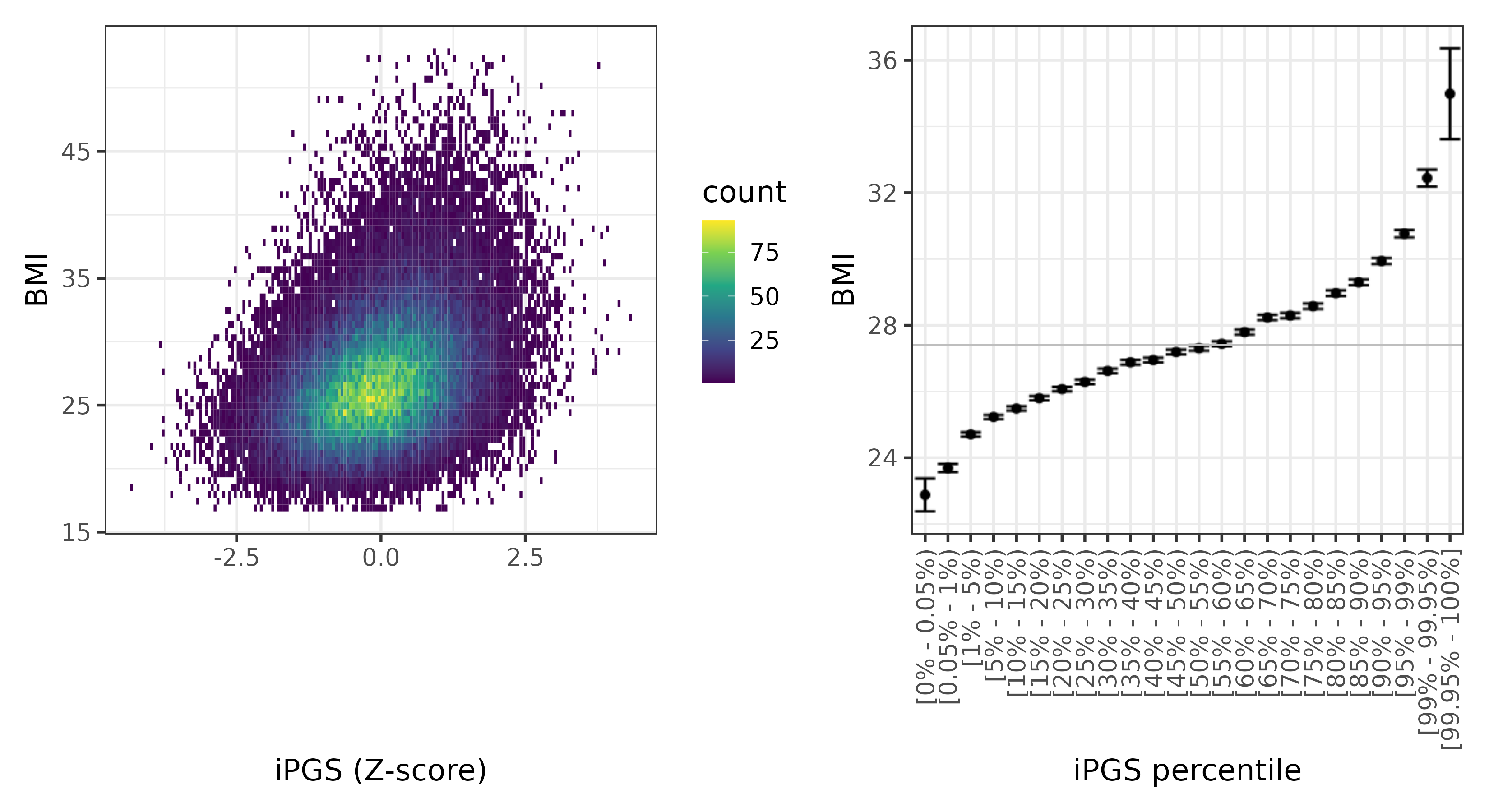 /static/data/tanigawakellis2023/per_trait/INI21001/INI21001.WB.PGS_vs_phe.png