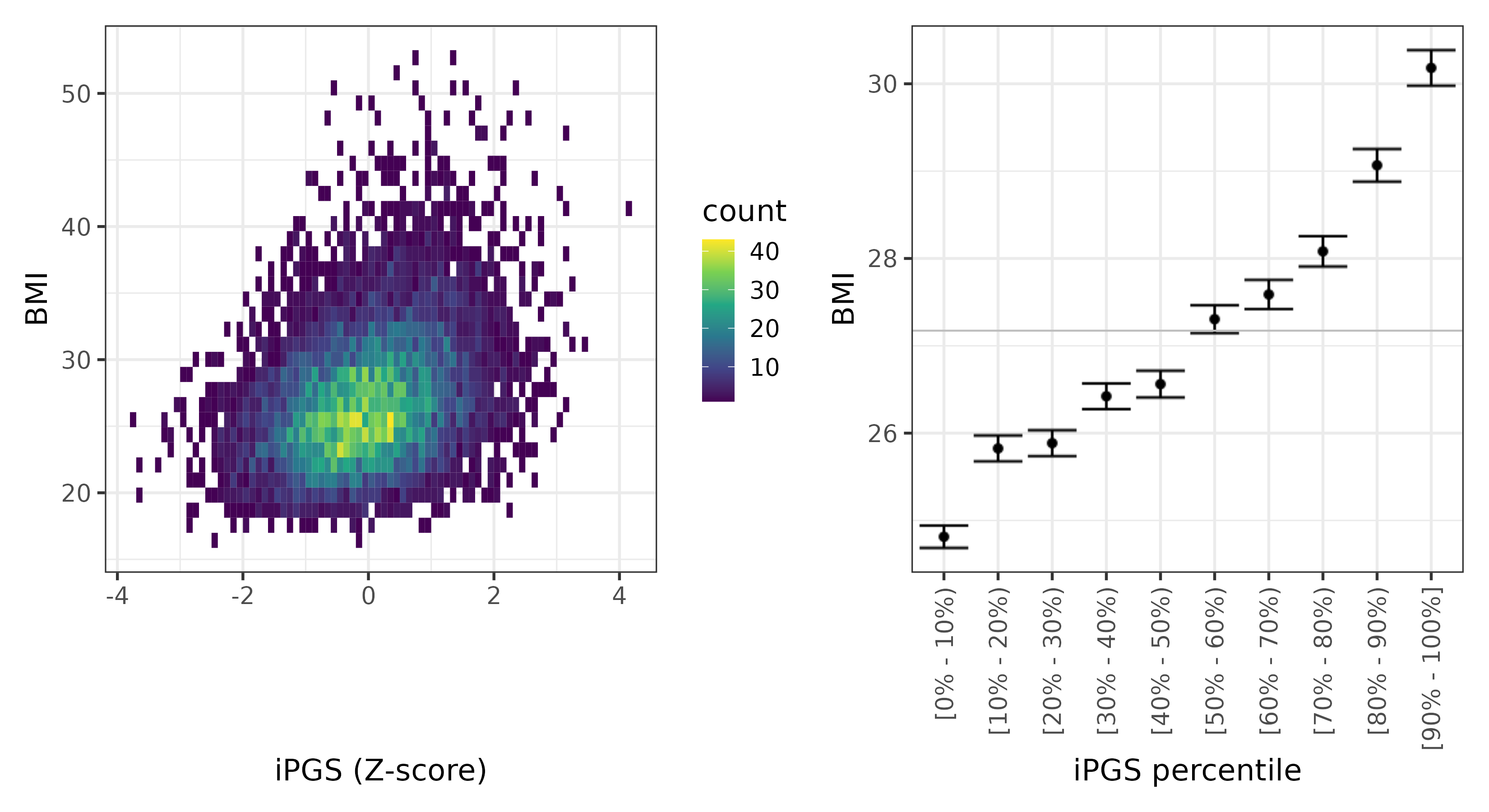 /static/data/tanigawakellis2023/per_trait/INI21001/INI21001.others.PGS_vs_phe.png