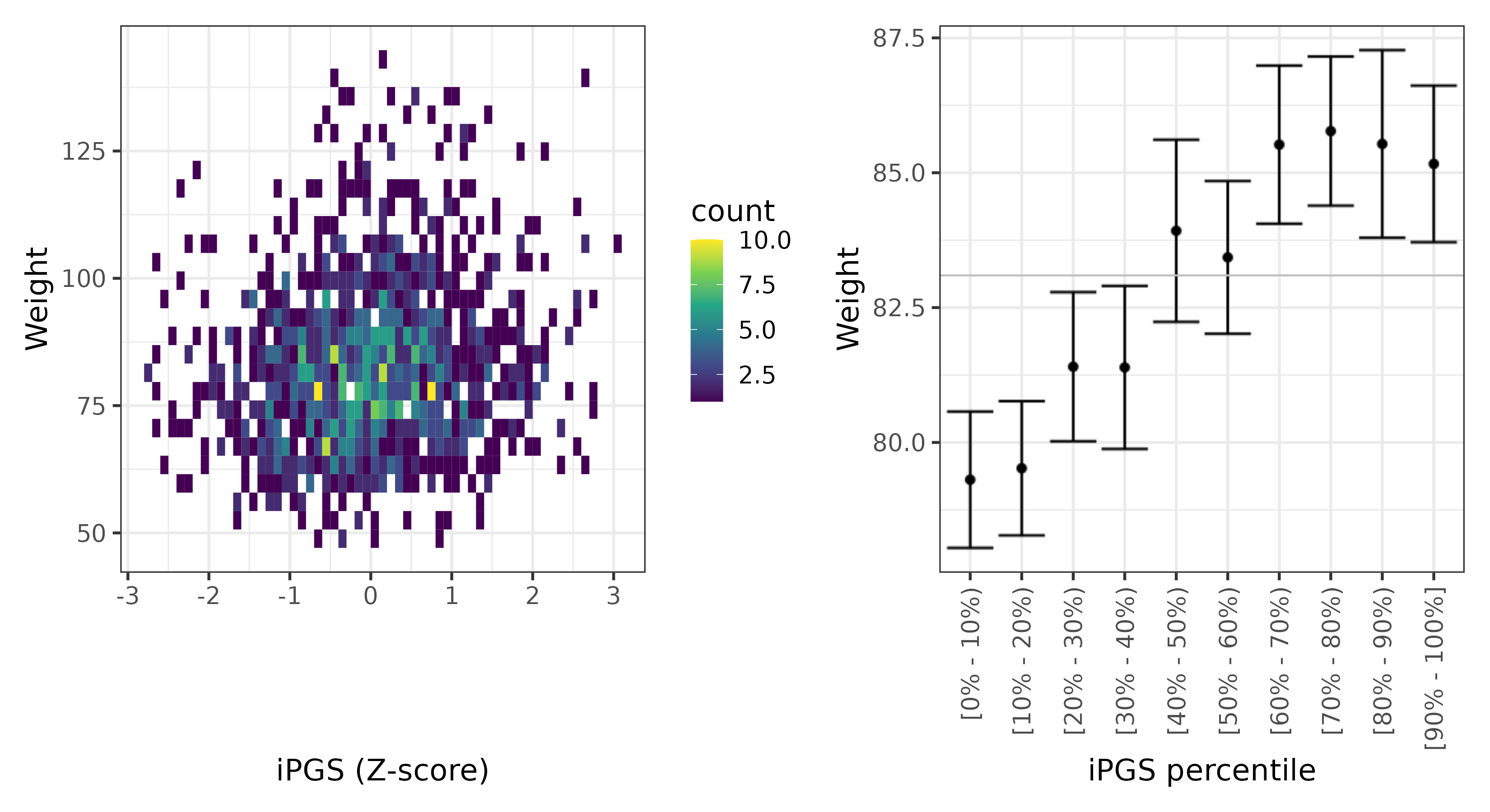 /static/data/tanigawakellis2023/per_trait/INI21002/INI21002.Afr.PGS_vs_phe.png