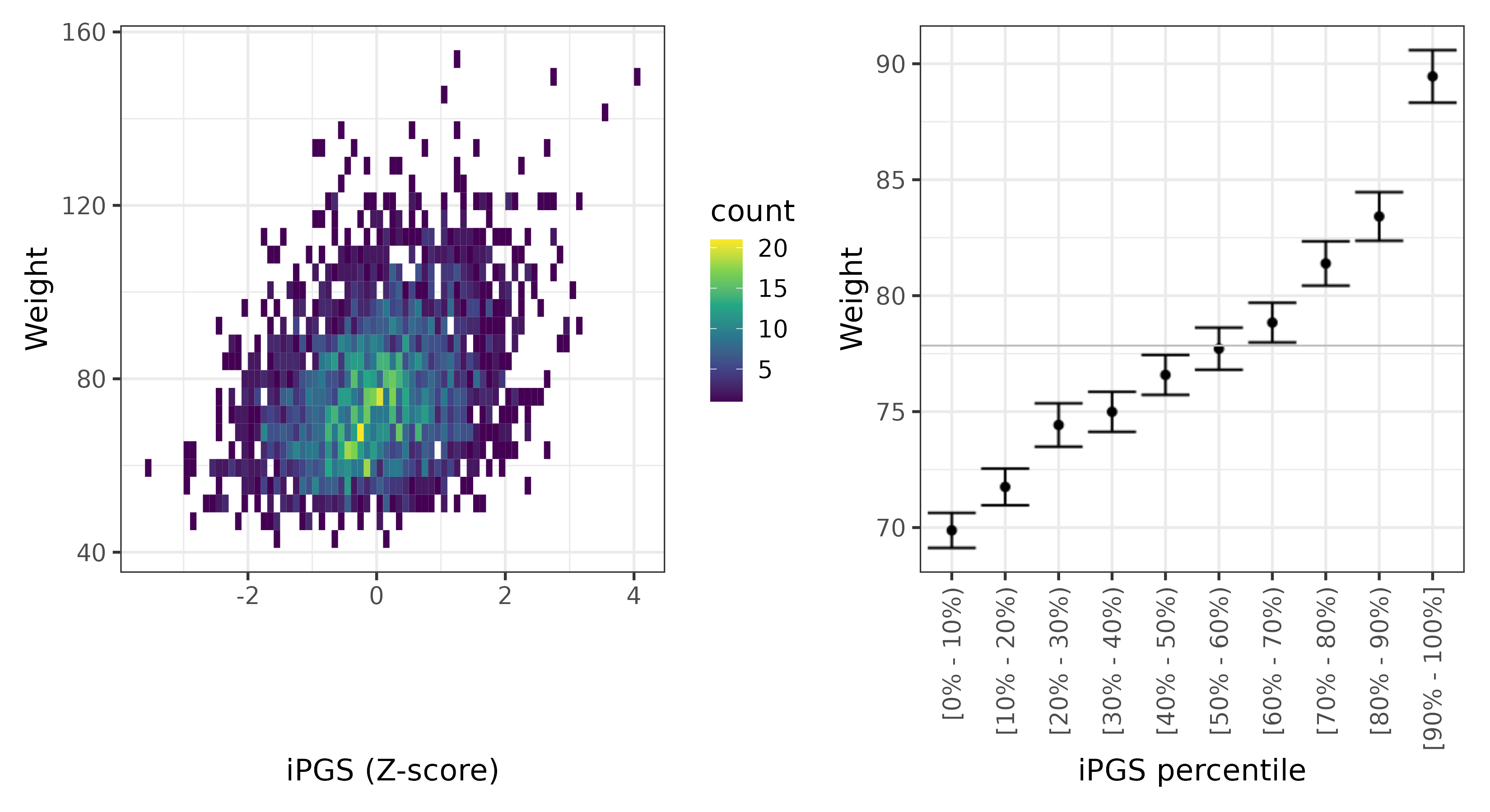 /static/data/tanigawakellis2023/per_trait/INI21002/INI21002.NBW.PGS_vs_phe.png