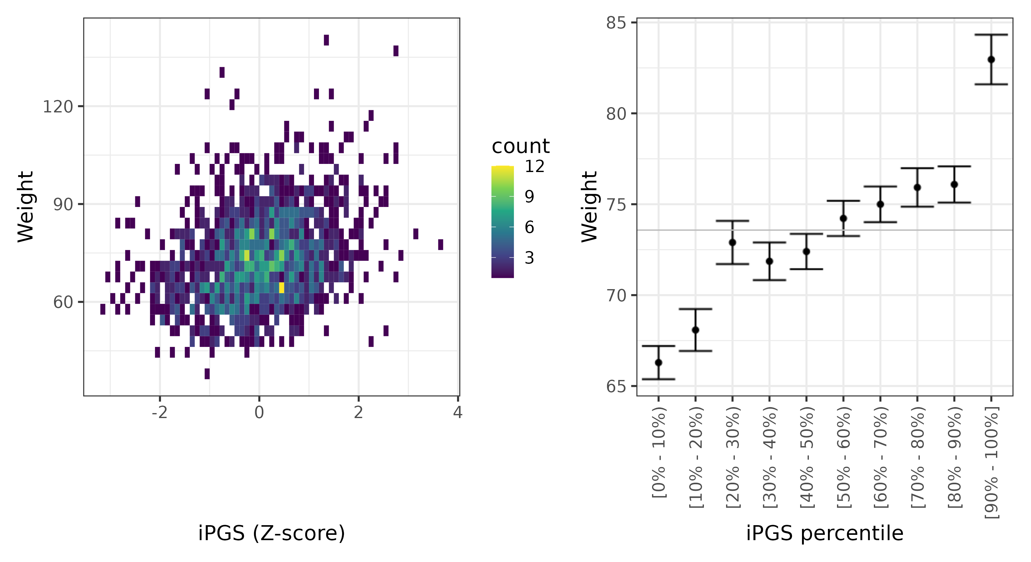 /static/data/tanigawakellis2023/per_trait/INI21002/INI21002.SA.PGS_vs_phe.png