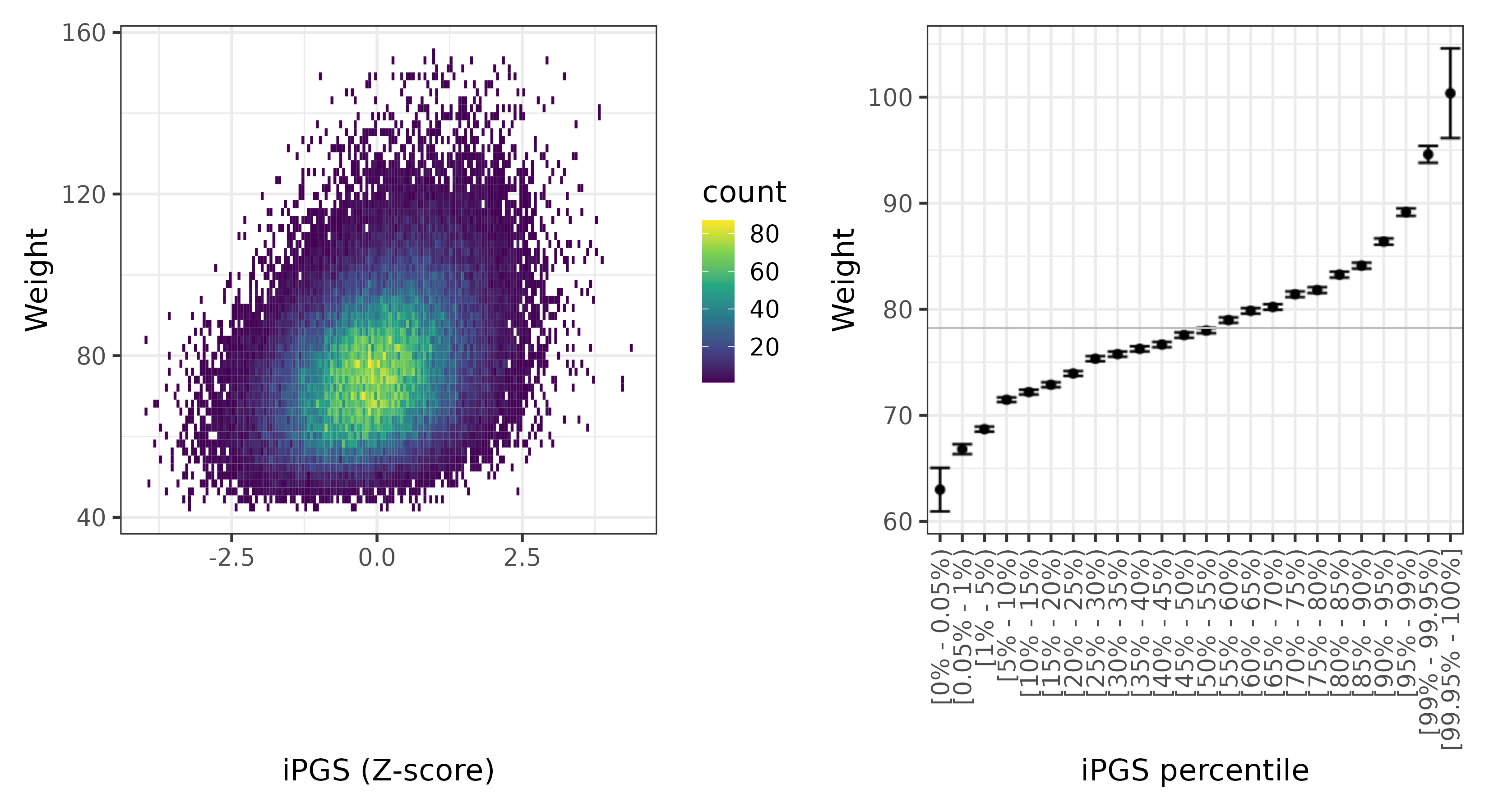 /static/data/tanigawakellis2023/per_trait/INI21002/INI21002.WB.PGS_vs_phe.png