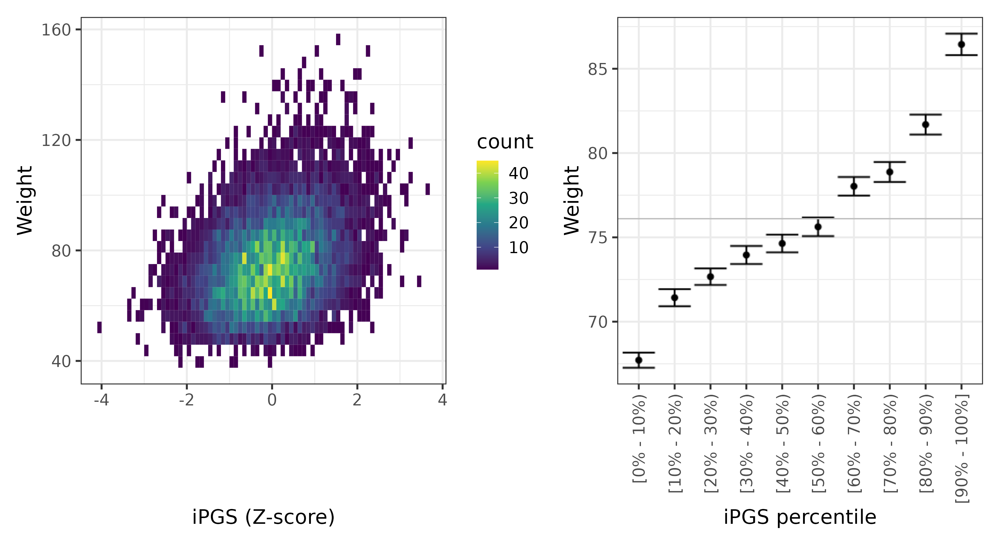 /static/data/tanigawakellis2023/per_trait/INI21002/INI21002.others.PGS_vs_phe.png