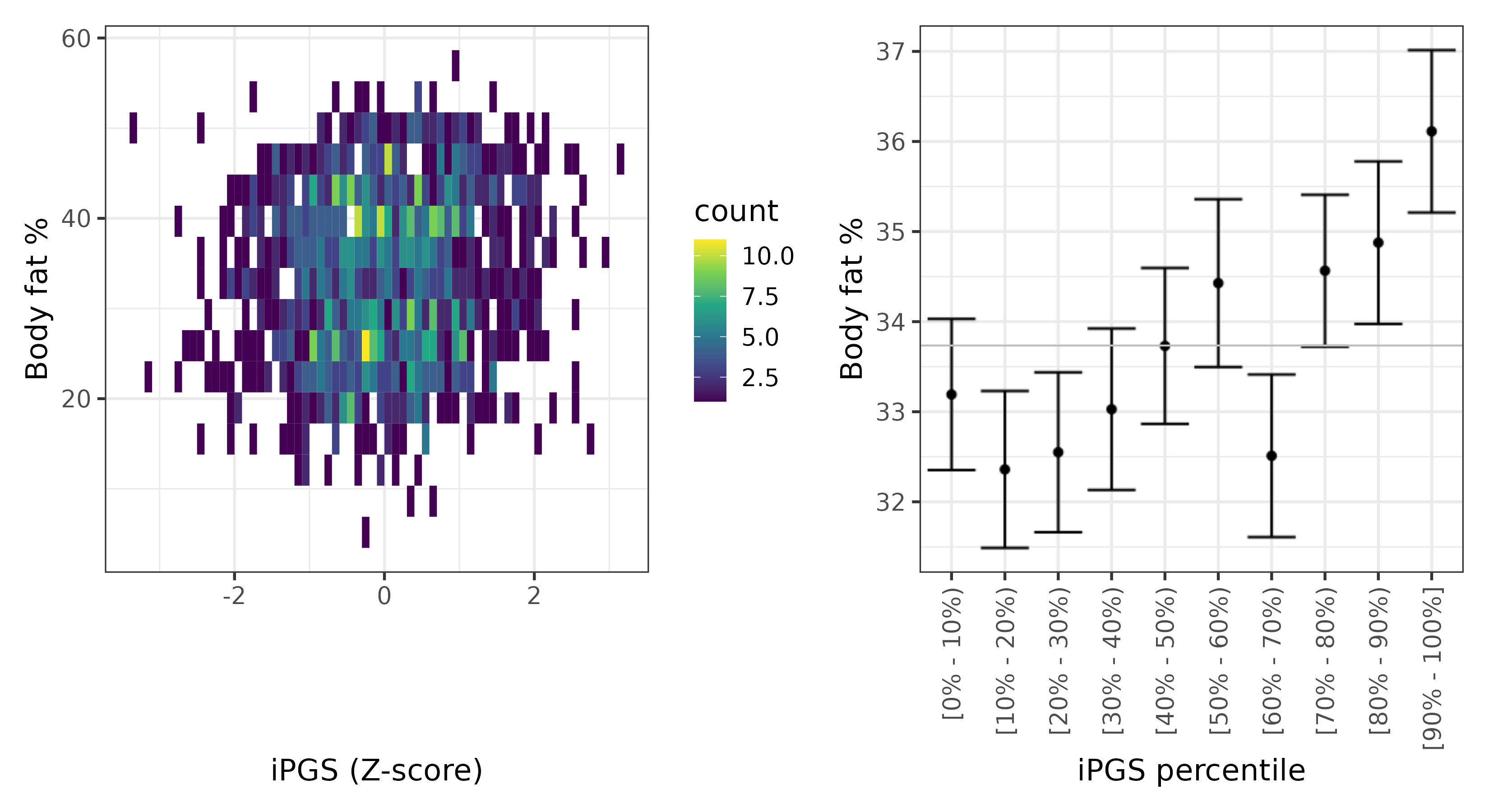 /static/data/tanigawakellis2023/per_trait/INI23099/INI23099.Afr.PGS_vs_phe.png