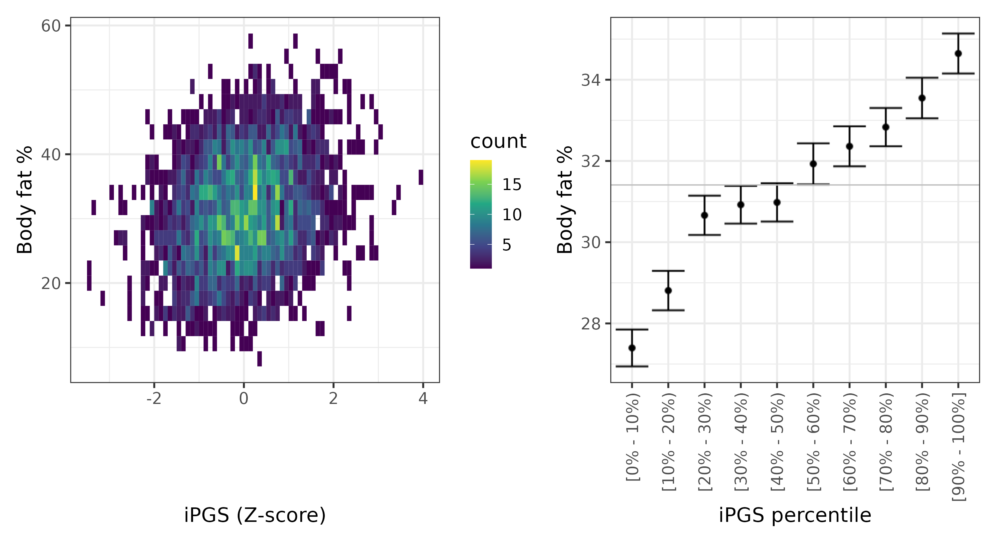 /static/data/tanigawakellis2023/per_trait/INI23099/INI23099.NBW.PGS_vs_phe.png