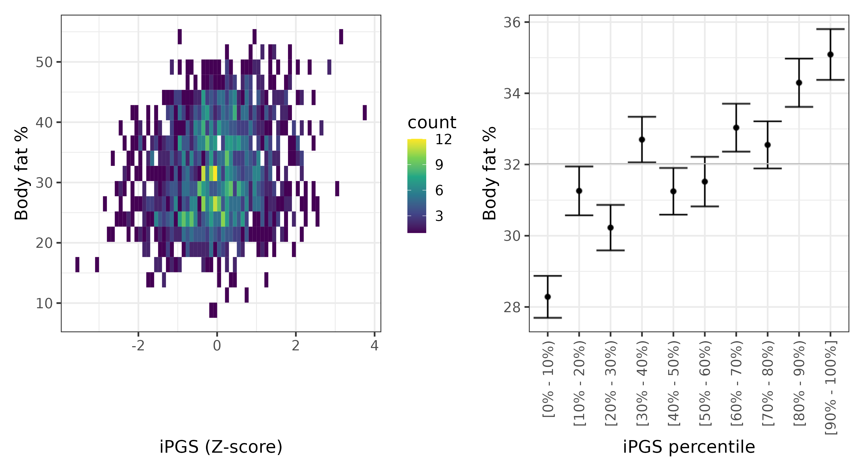 /static/data/tanigawakellis2023/per_trait/INI23099/INI23099.SA.PGS_vs_phe.png