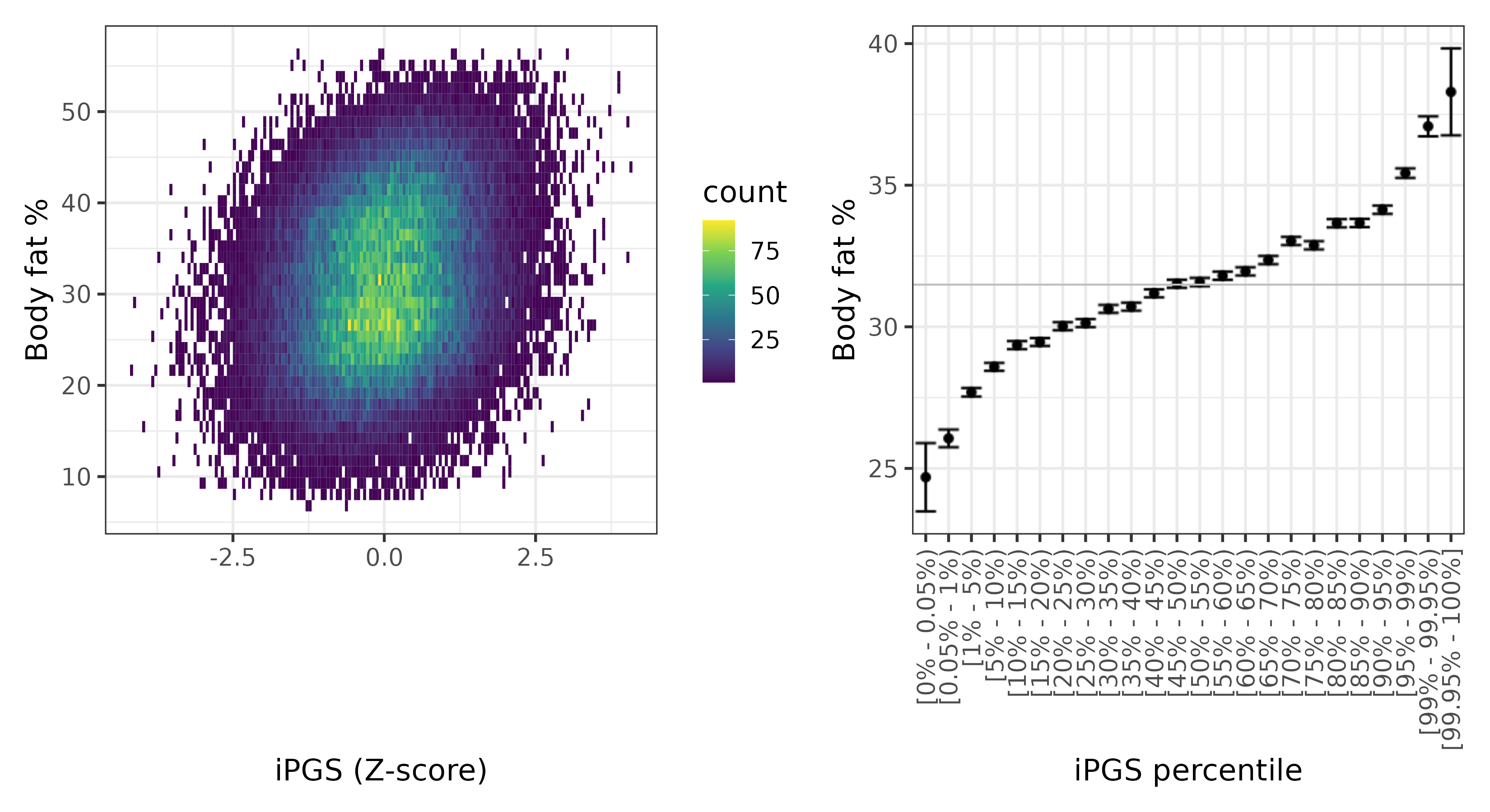 /static/data/tanigawakellis2023/per_trait/INI23099/INI23099.WB.PGS_vs_phe.png