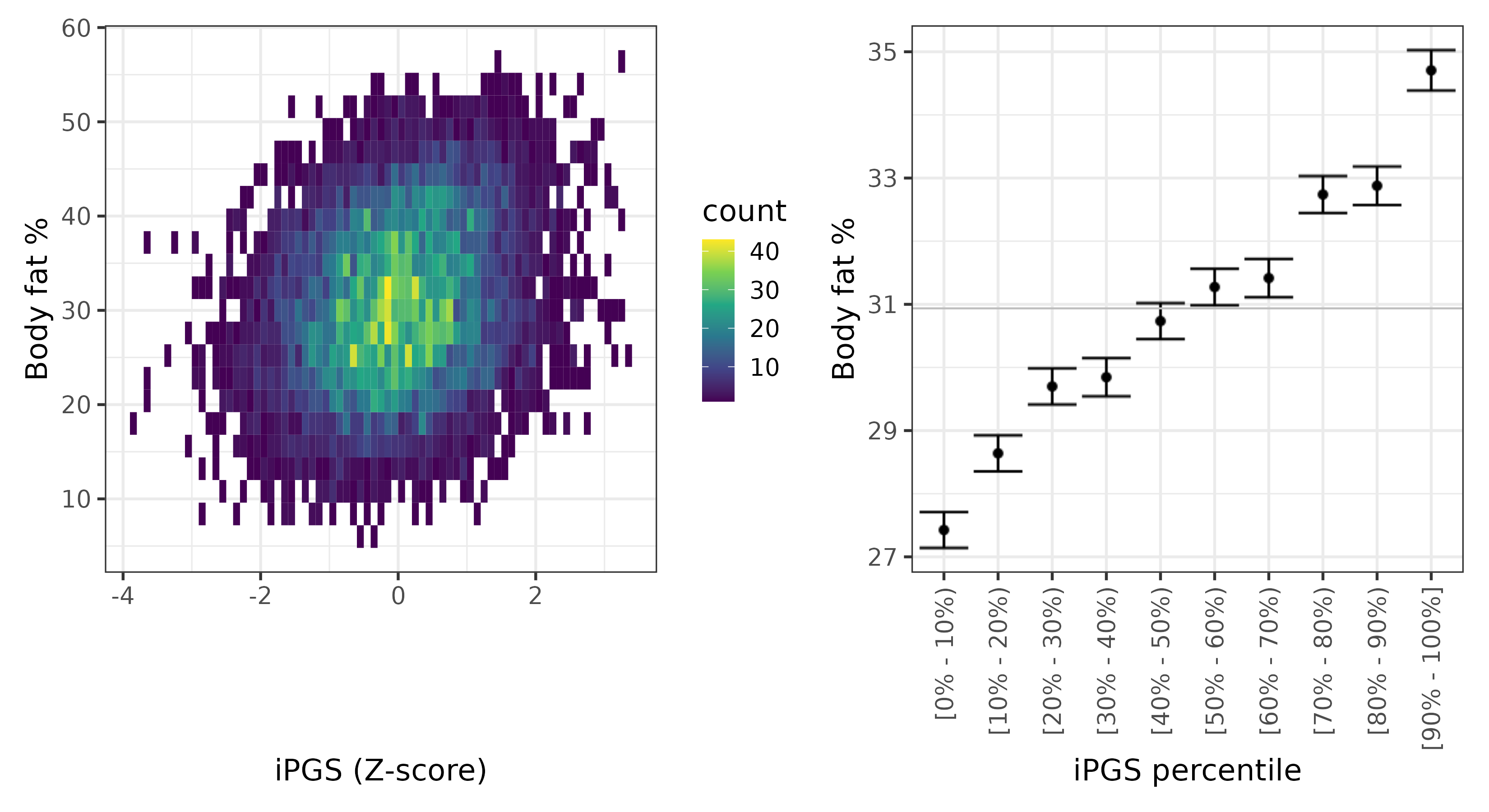 /static/data/tanigawakellis2023/per_trait/INI23099/INI23099.others.PGS_vs_phe.png