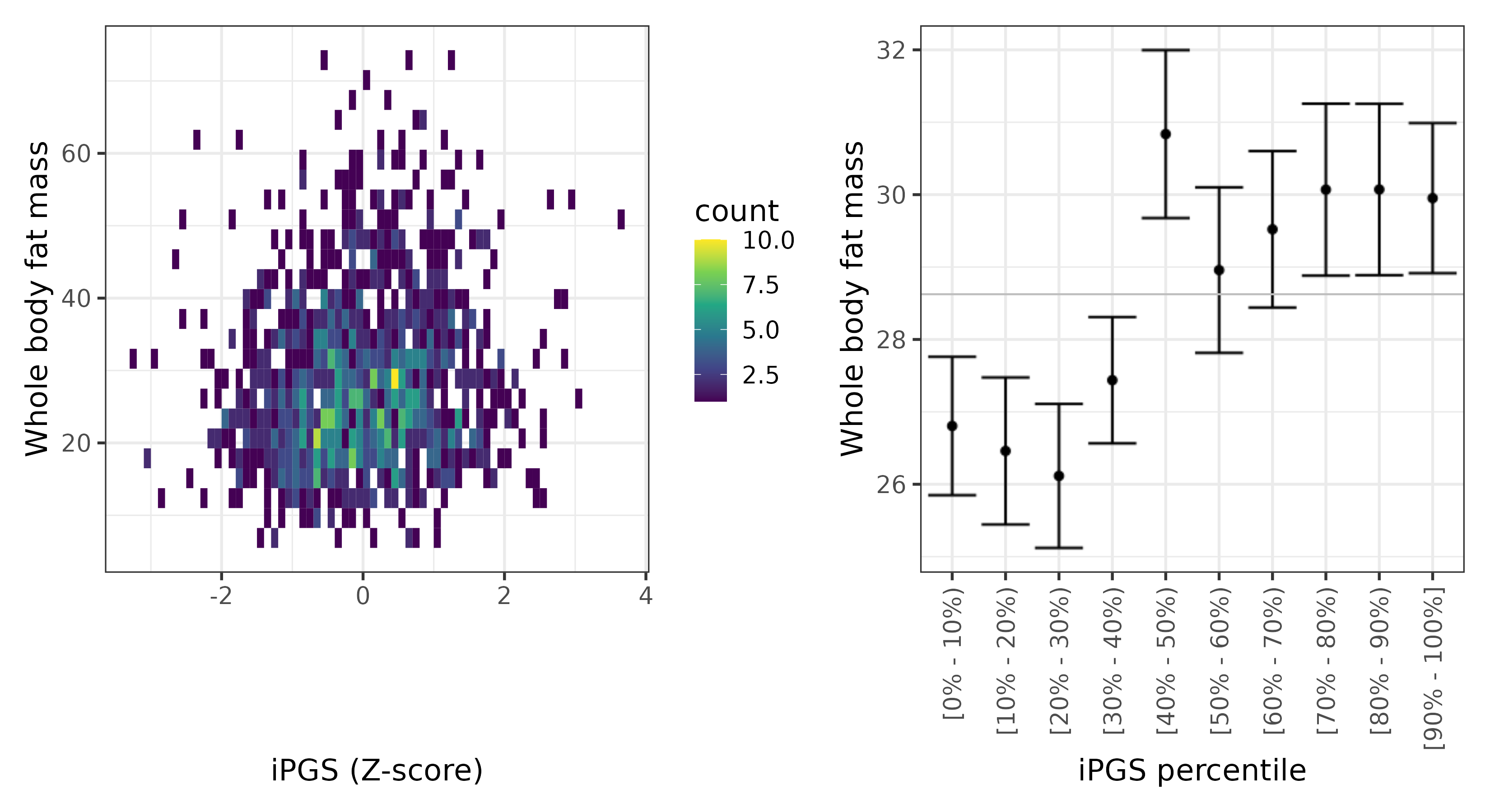 /static/data/tanigawakellis2023/per_trait/INI23100/INI23100.Afr.PGS_vs_phe.png