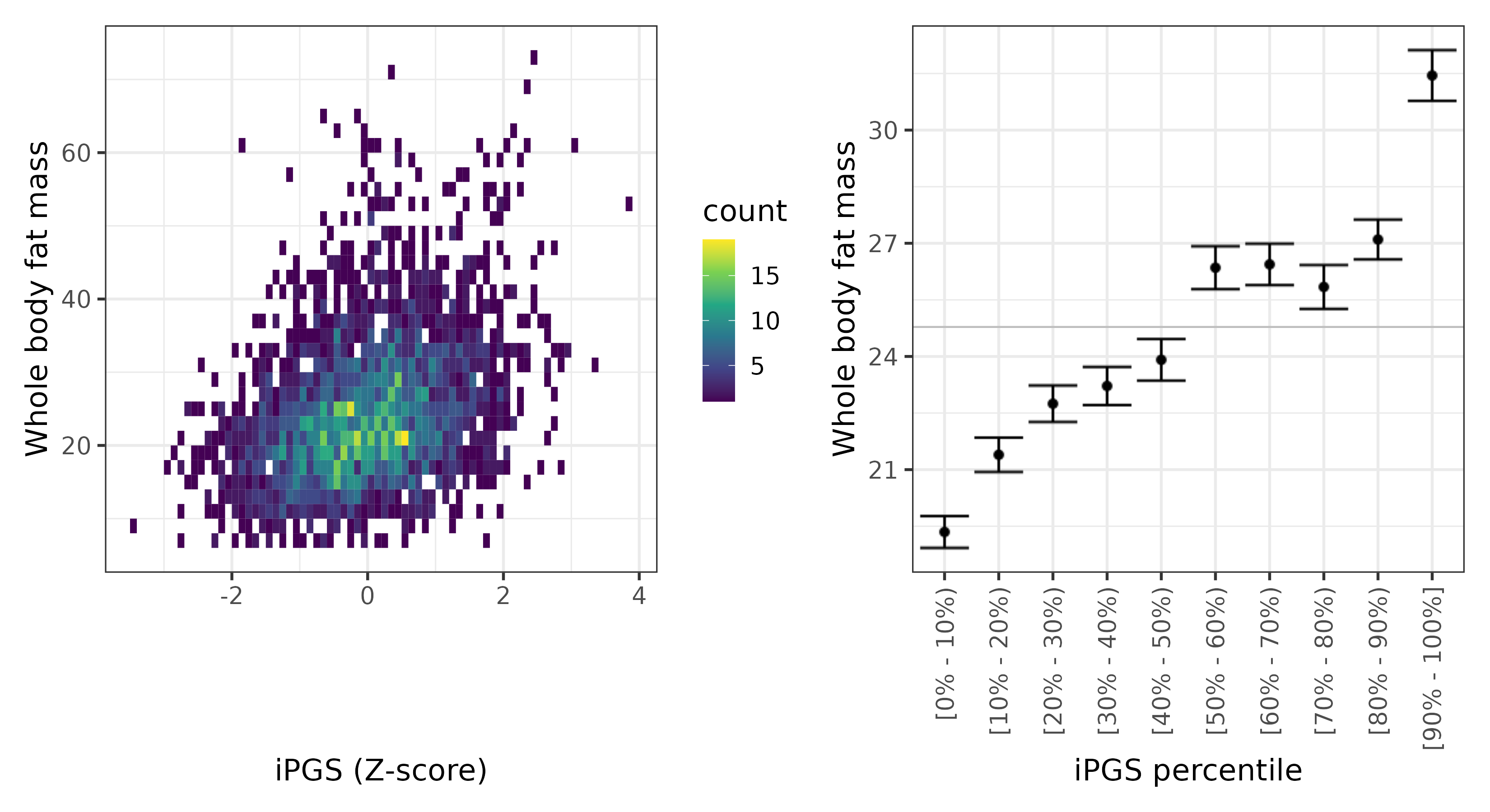 /static/data/tanigawakellis2023/per_trait/INI23100/INI23100.NBW.PGS_vs_phe.png