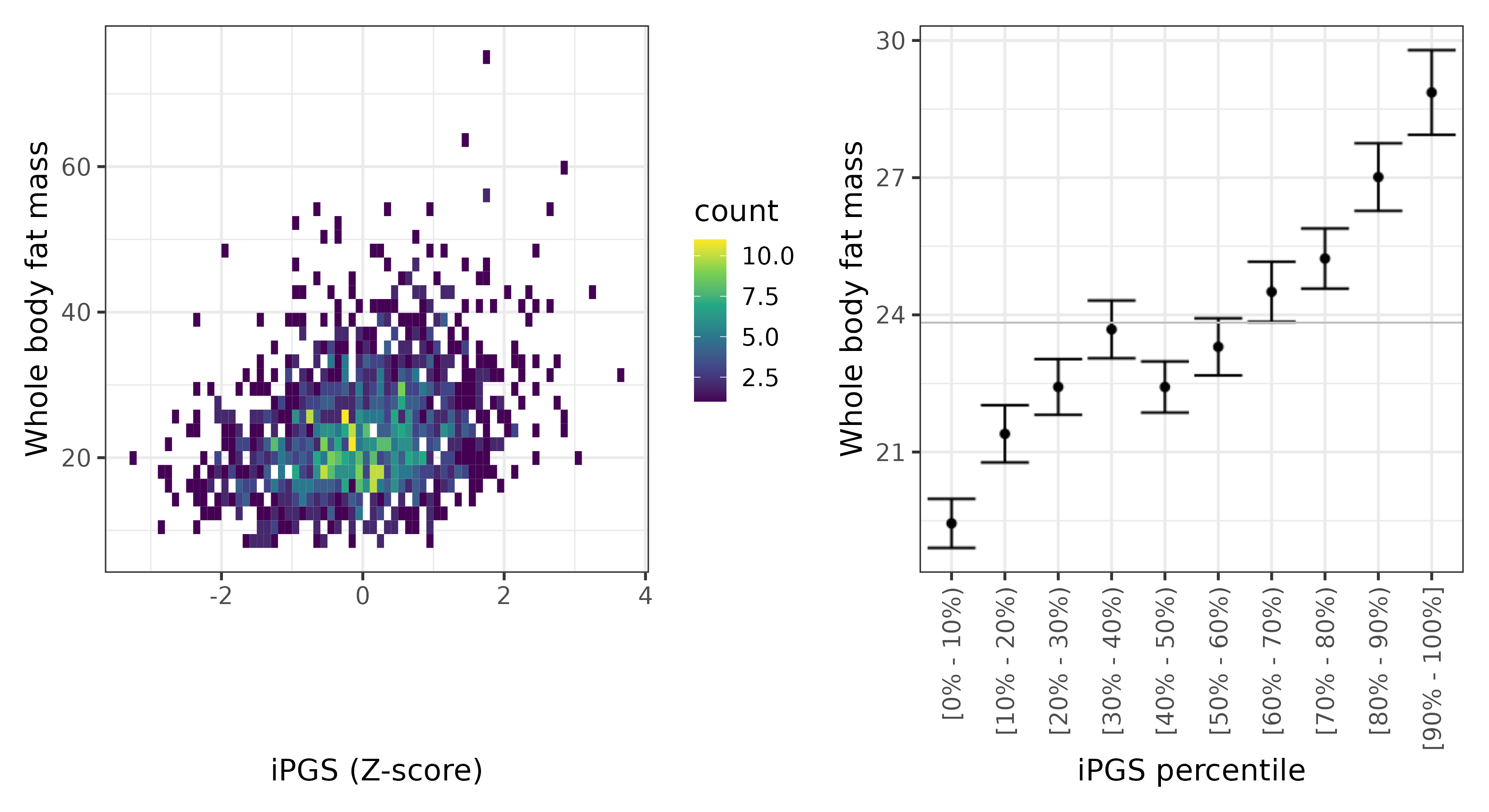 /static/data/tanigawakellis2023/per_trait/INI23100/INI23100.SA.PGS_vs_phe.png