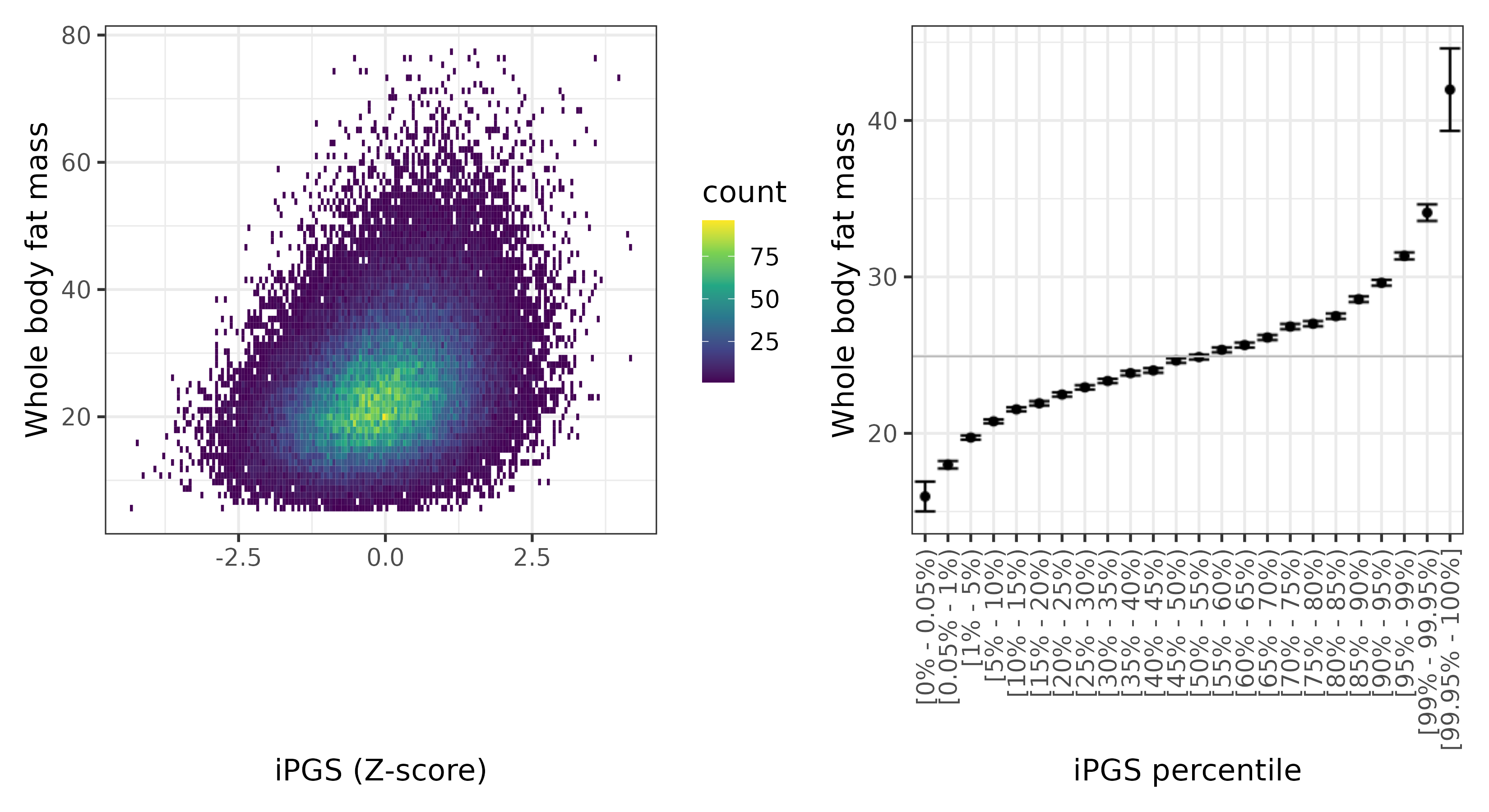 /static/data/tanigawakellis2023/per_trait/INI23100/INI23100.WB.PGS_vs_phe.png