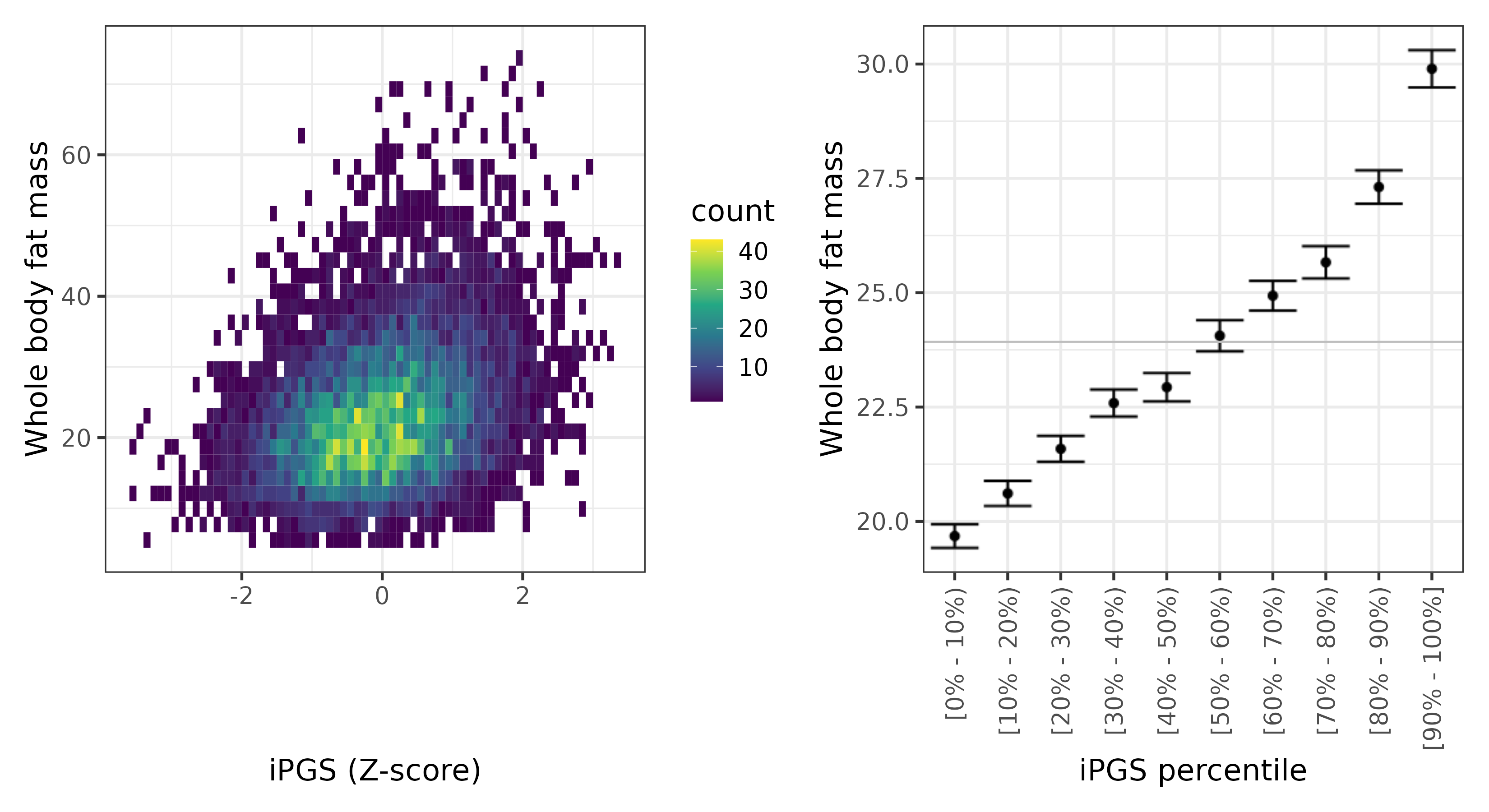 /static/data/tanigawakellis2023/per_trait/INI23100/INI23100.others.PGS_vs_phe.png