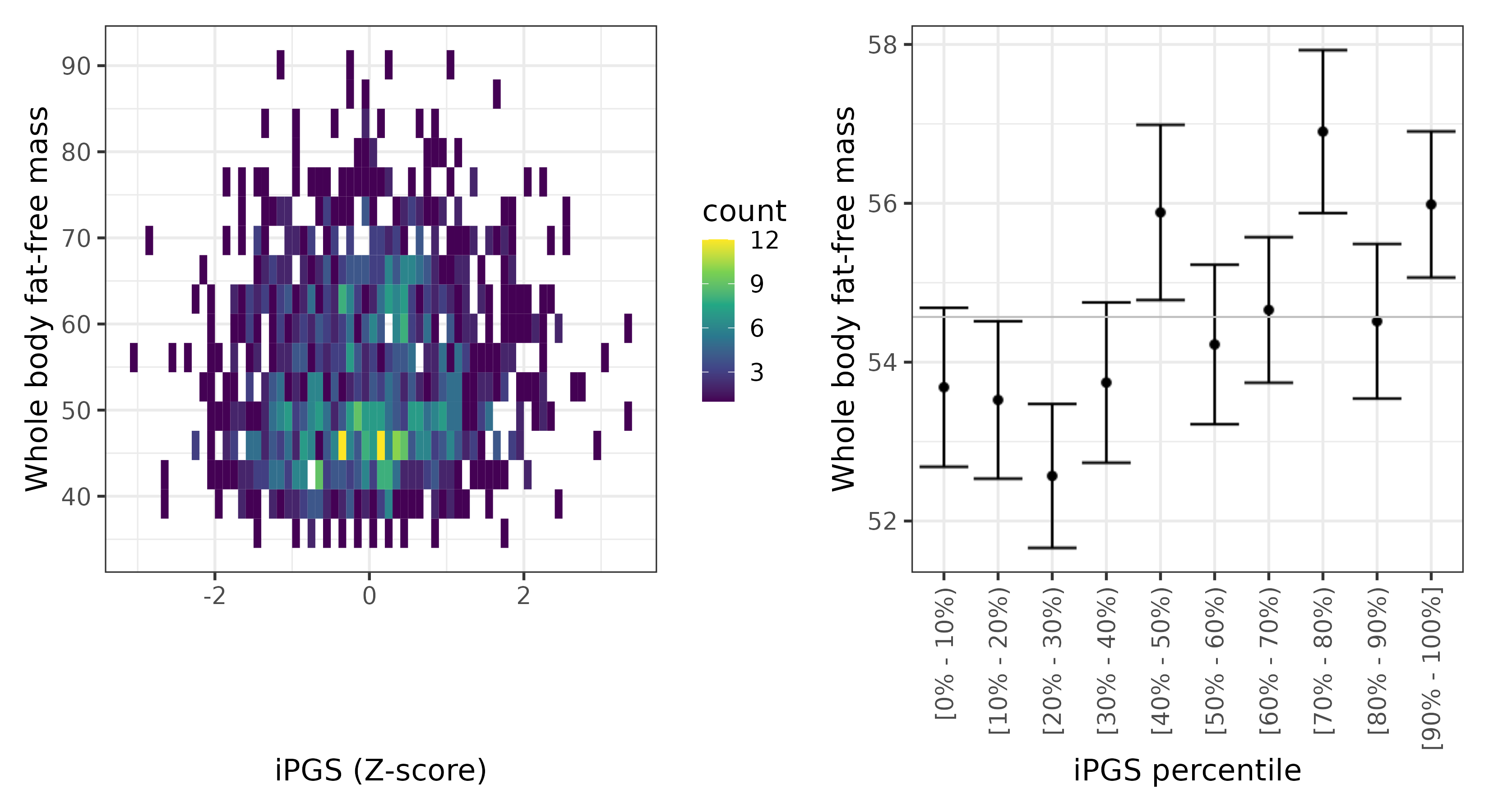 /static/data/tanigawakellis2023/per_trait/INI23101/INI23101.Afr.PGS_vs_phe.png