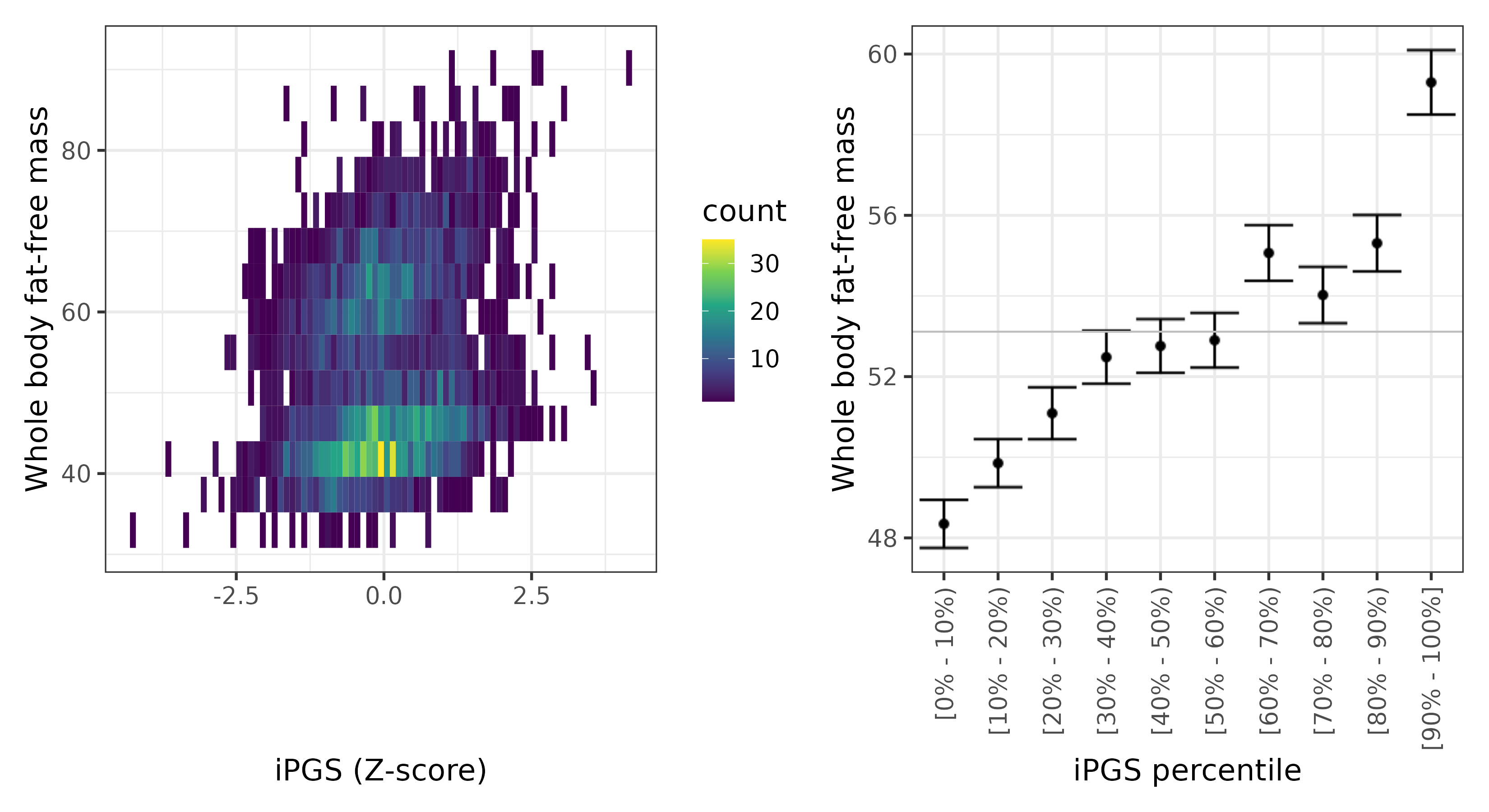 /static/data/tanigawakellis2023/per_trait/INI23101/INI23101.NBW.PGS_vs_phe.png