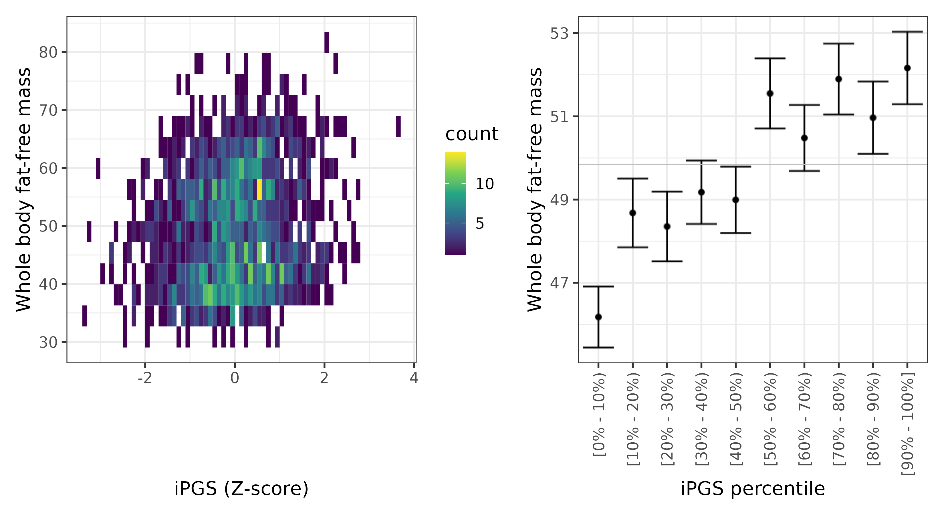 /static/data/tanigawakellis2023/per_trait/INI23101/INI23101.SA.PGS_vs_phe.png