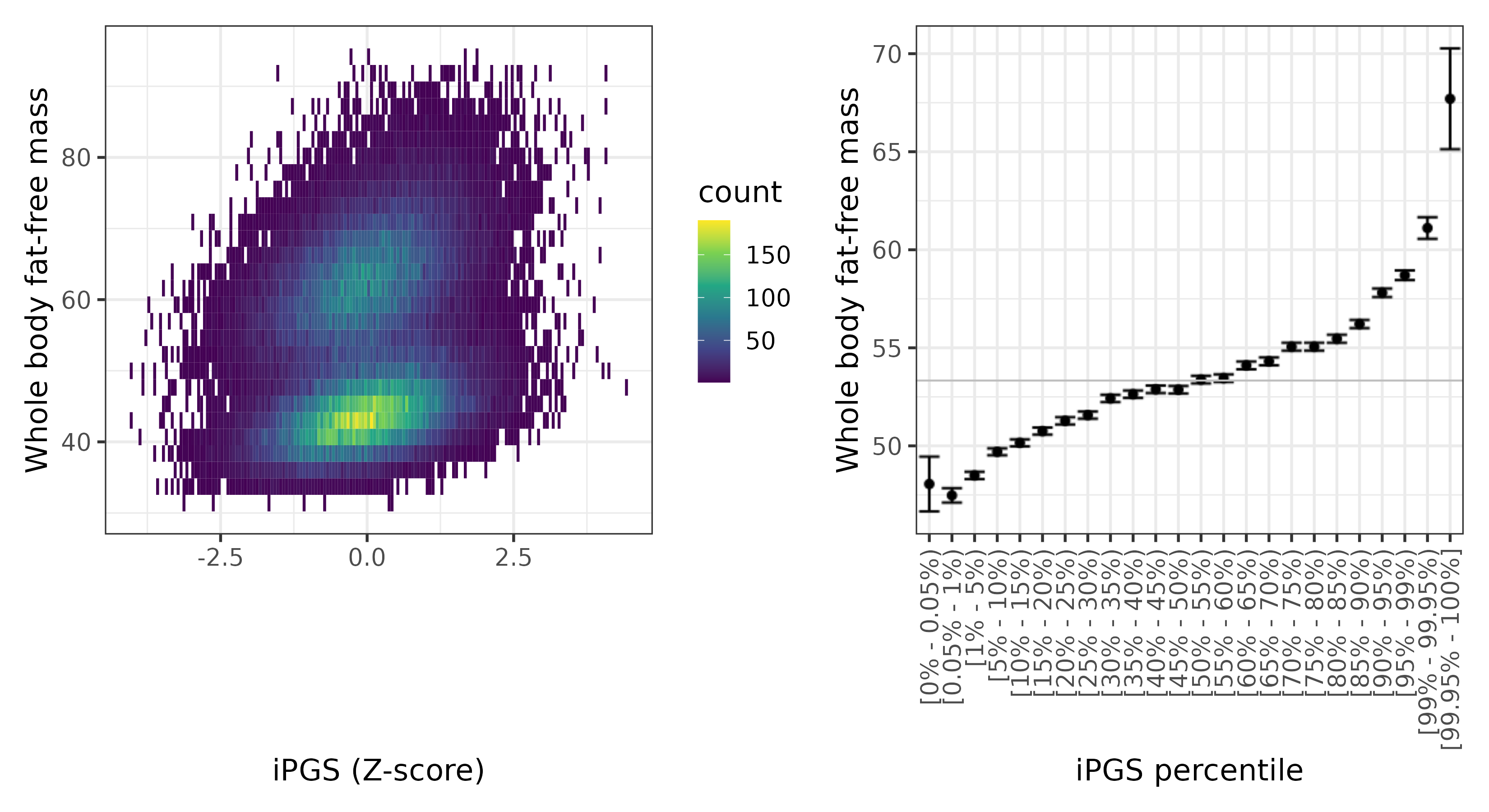 /static/data/tanigawakellis2023/per_trait/INI23101/INI23101.WB.PGS_vs_phe.png