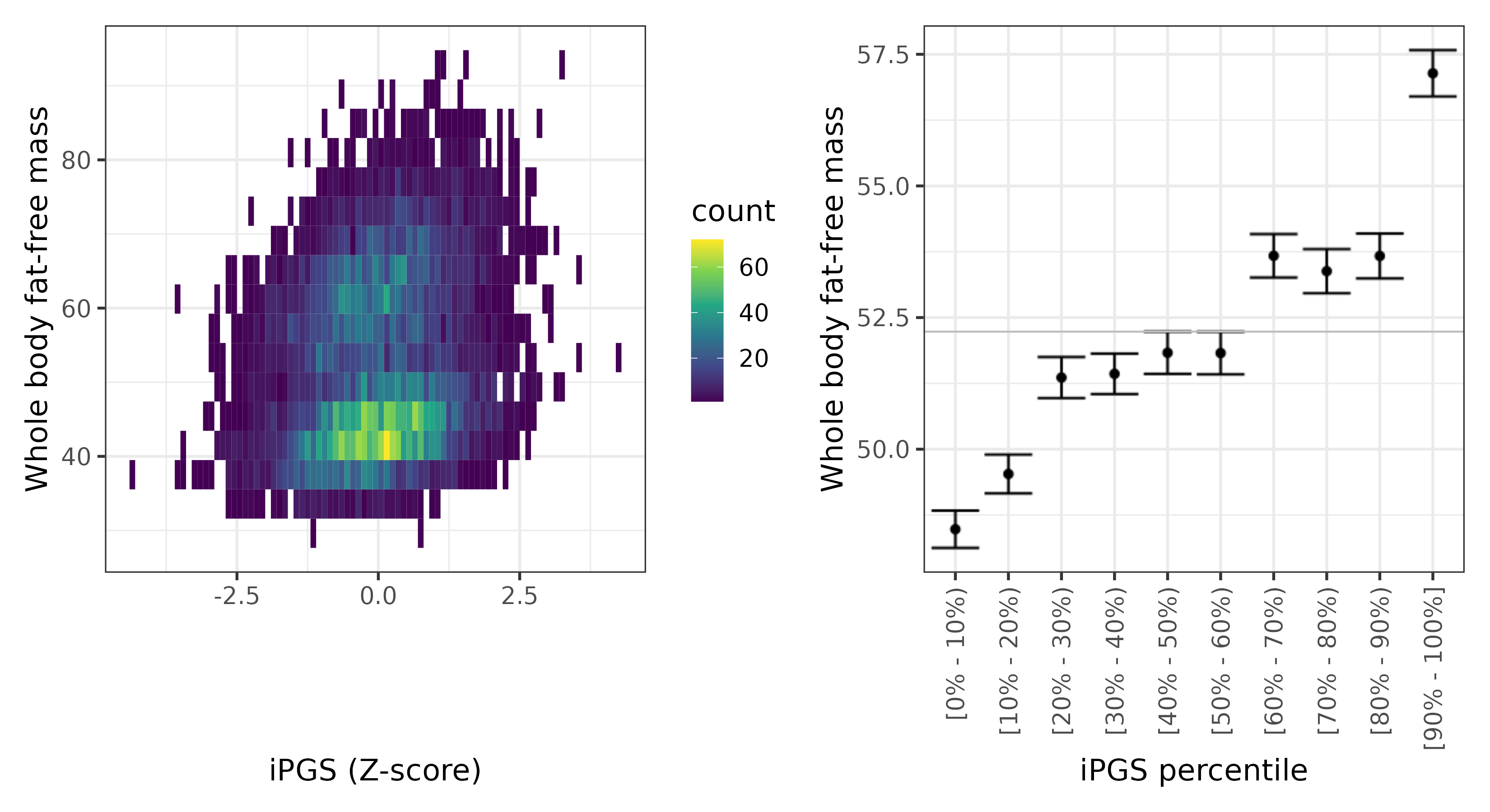 /static/data/tanigawakellis2023/per_trait/INI23101/INI23101.others.PGS_vs_phe.png