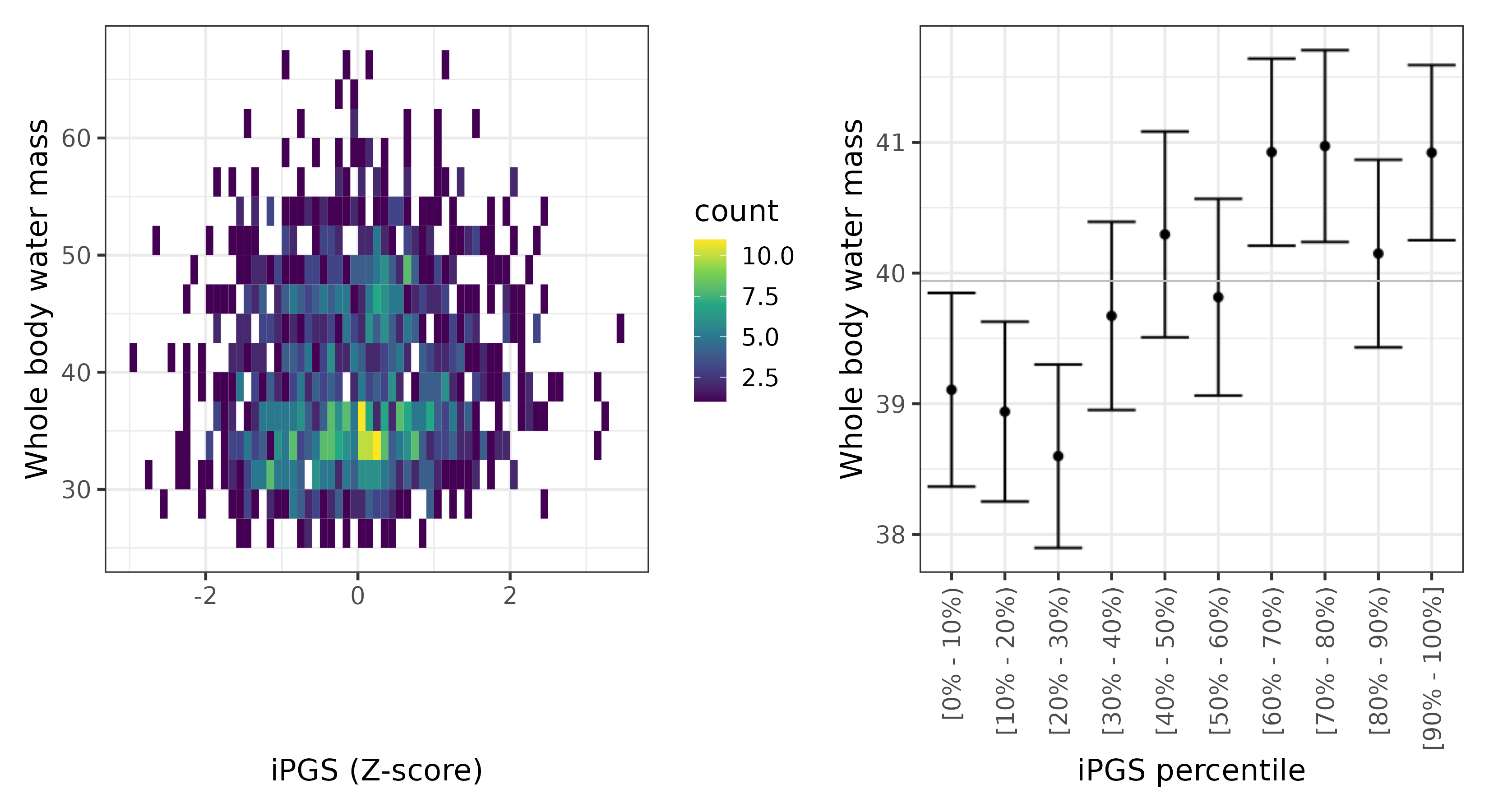 /static/data/tanigawakellis2023/per_trait/INI23102/INI23102.Afr.PGS_vs_phe.png