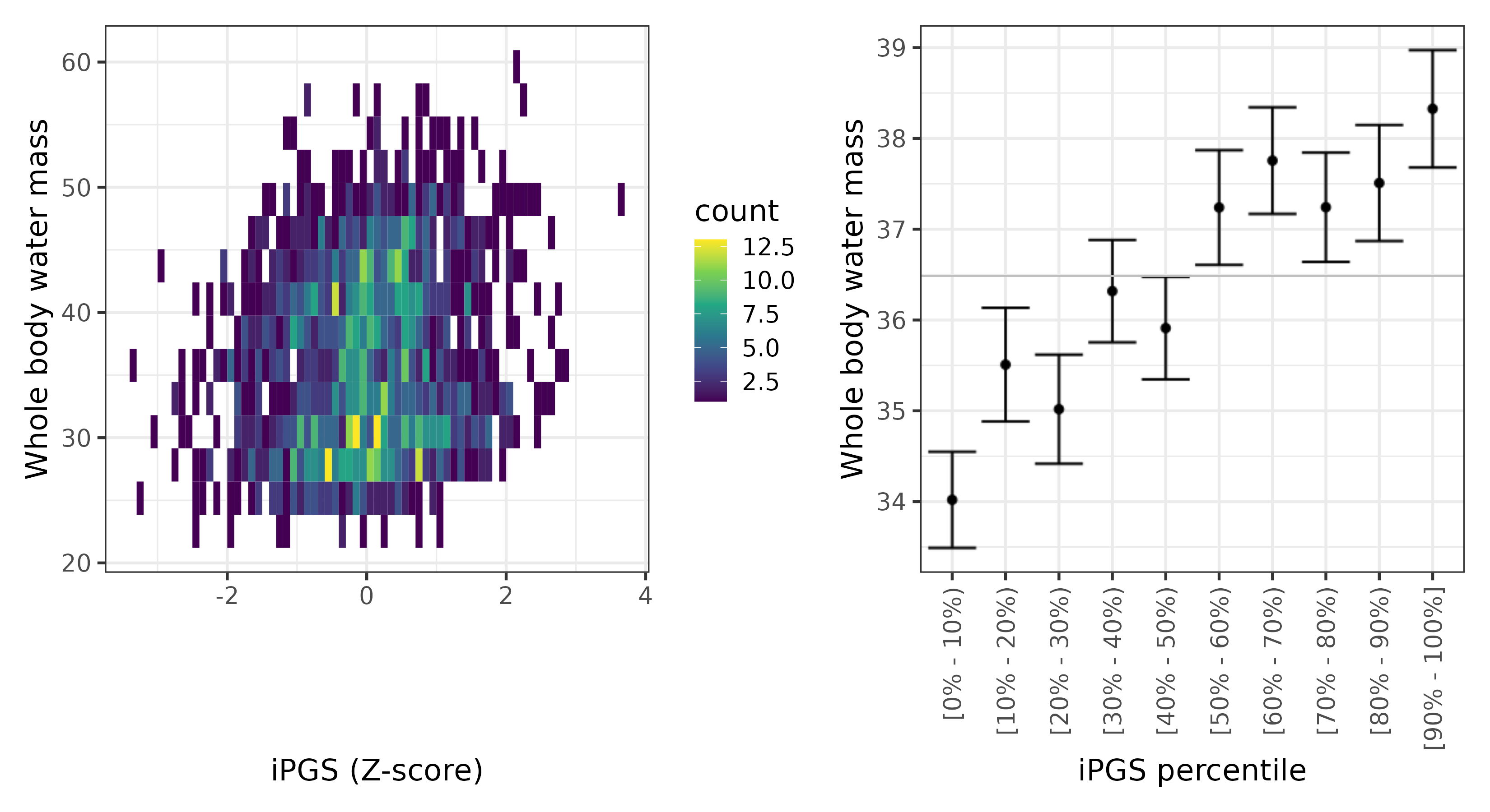 /static/data/tanigawakellis2023/per_trait/INI23102/INI23102.SA.PGS_vs_phe.png