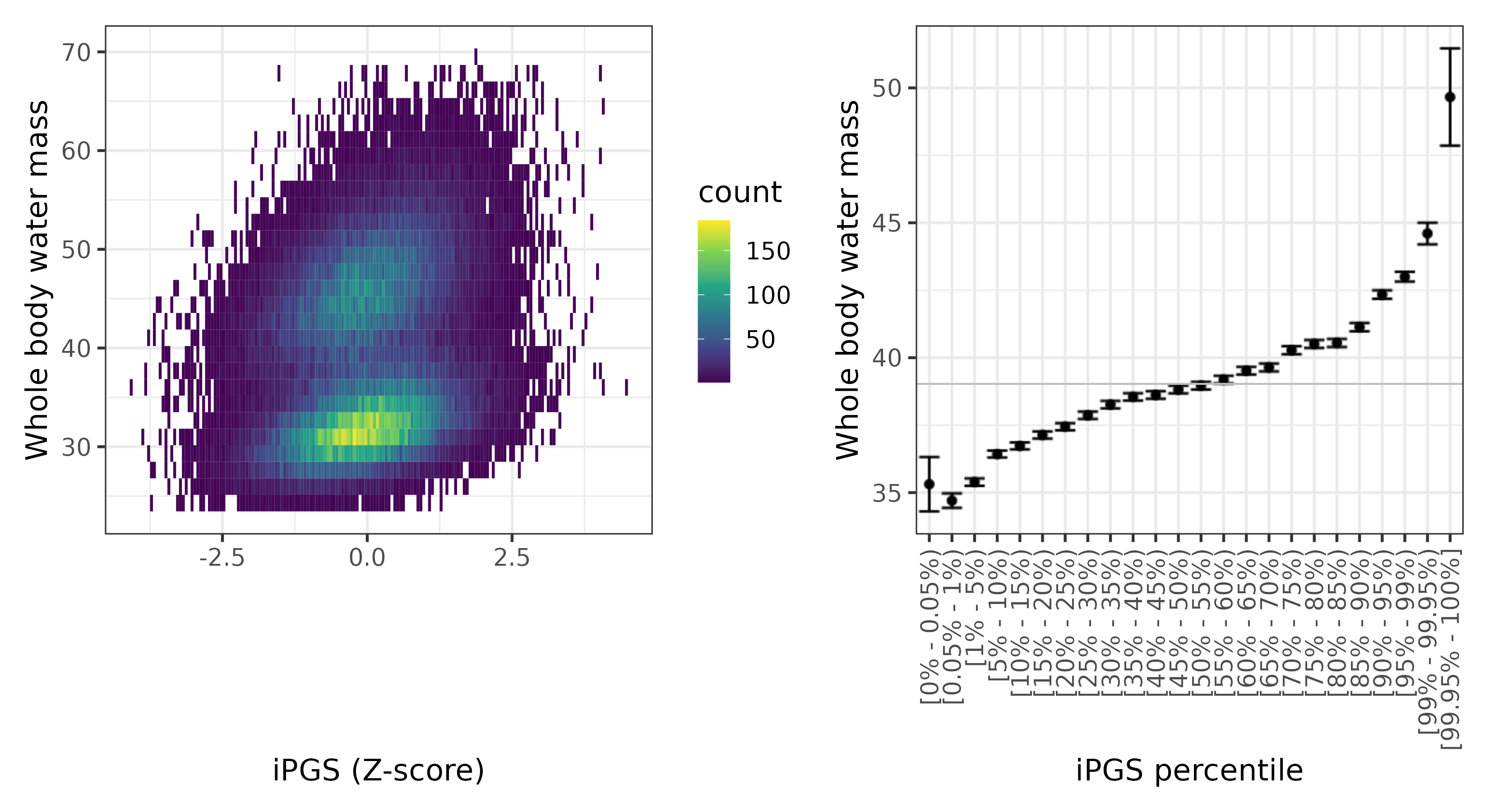 /static/data/tanigawakellis2023/per_trait/INI23102/INI23102.WB.PGS_vs_phe.png