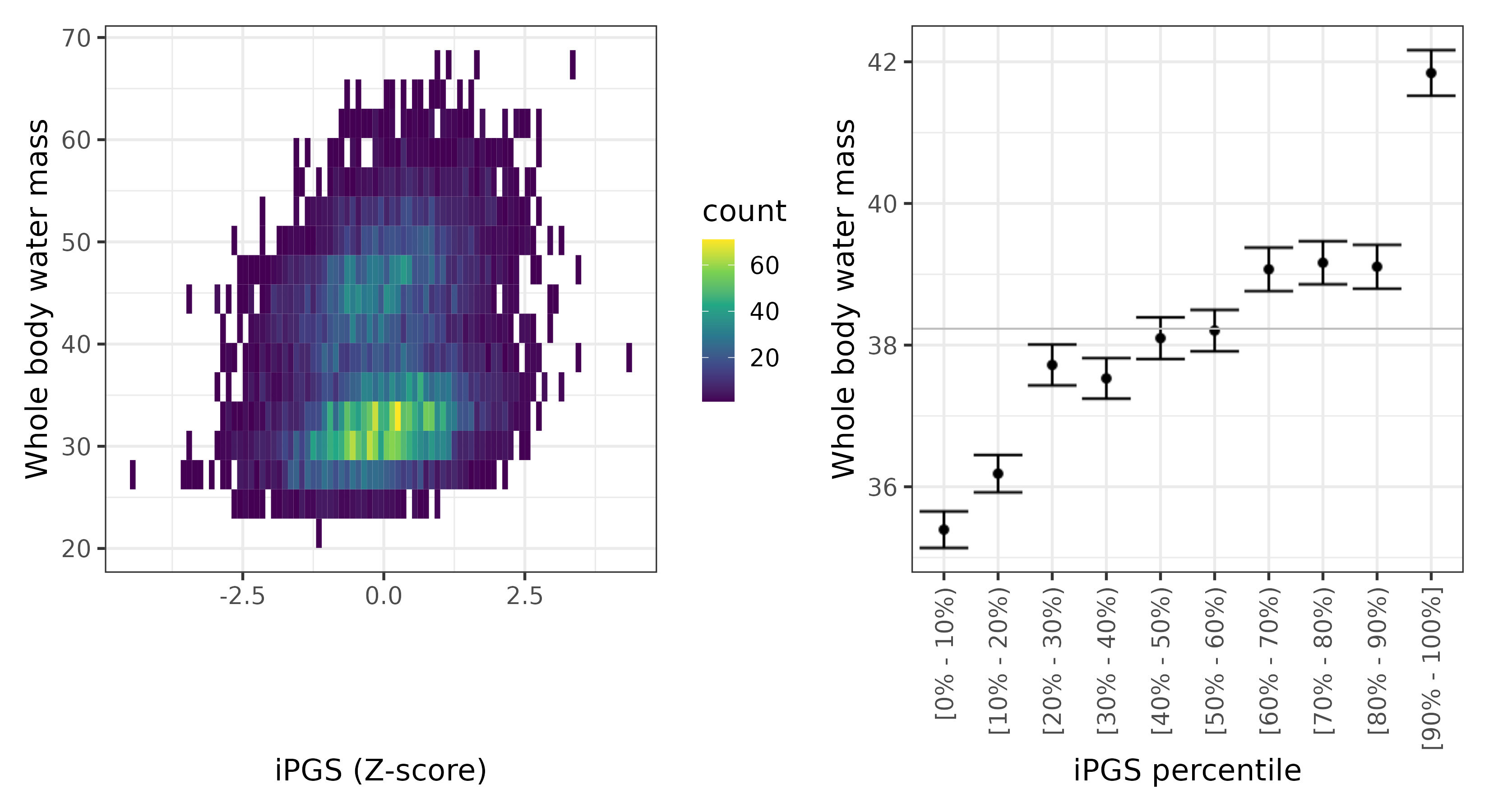 /static/data/tanigawakellis2023/per_trait/INI23102/INI23102.others.PGS_vs_phe.png