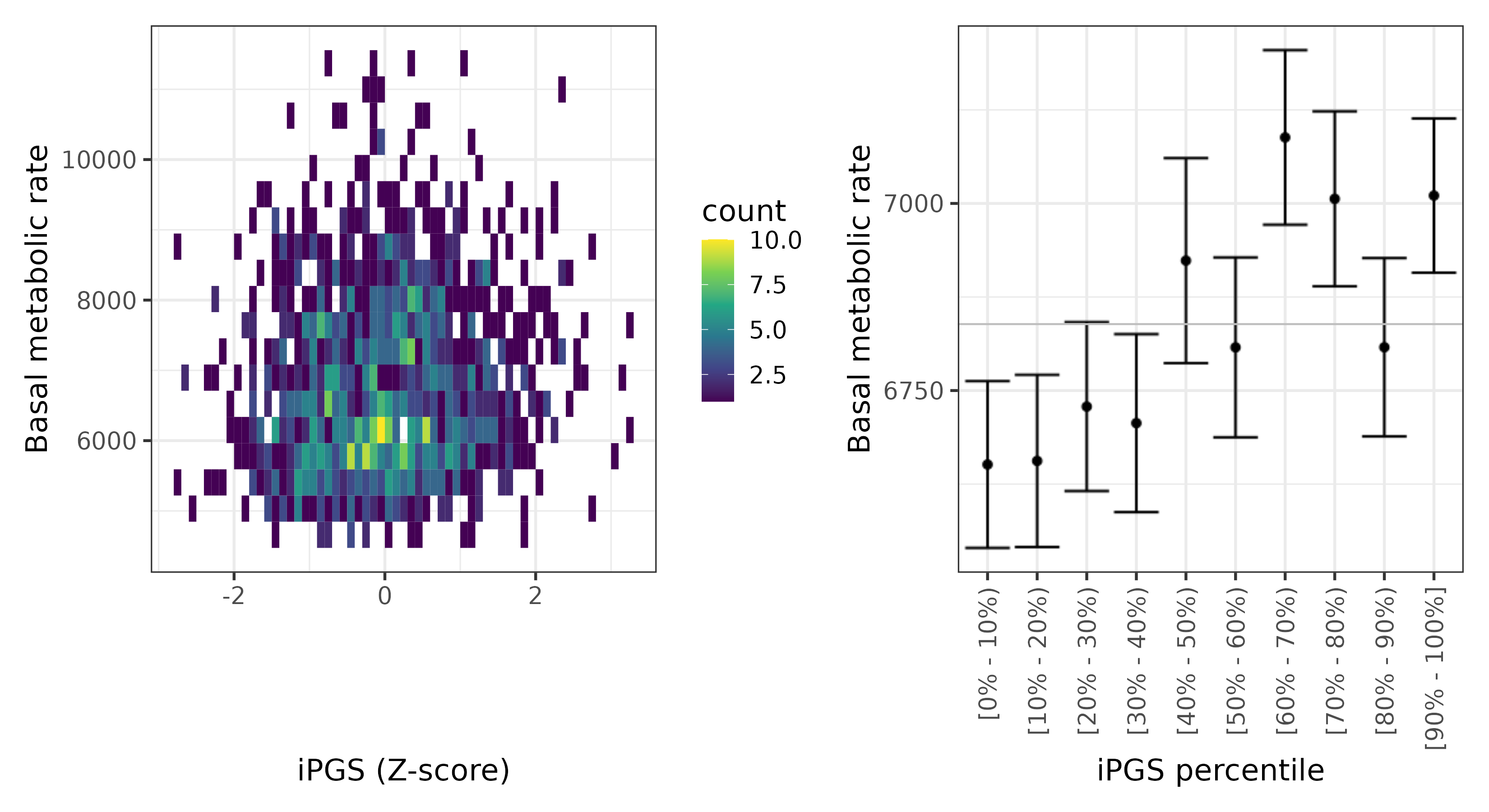 /static/data/tanigawakellis2023/per_trait/INI23105/INI23105.Afr.PGS_vs_phe.png