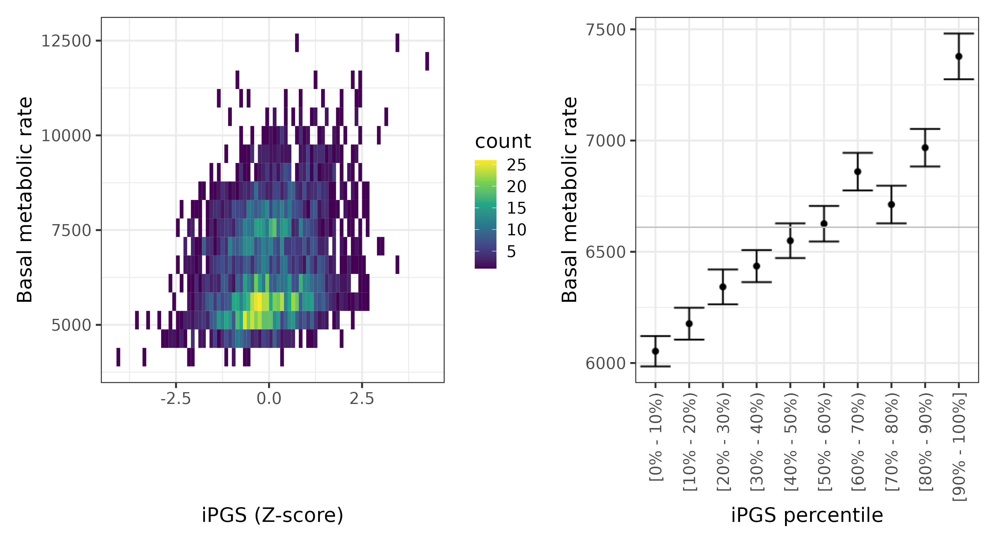 /static/data/tanigawakellis2023/per_trait/INI23105/INI23105.NBW.PGS_vs_phe.png