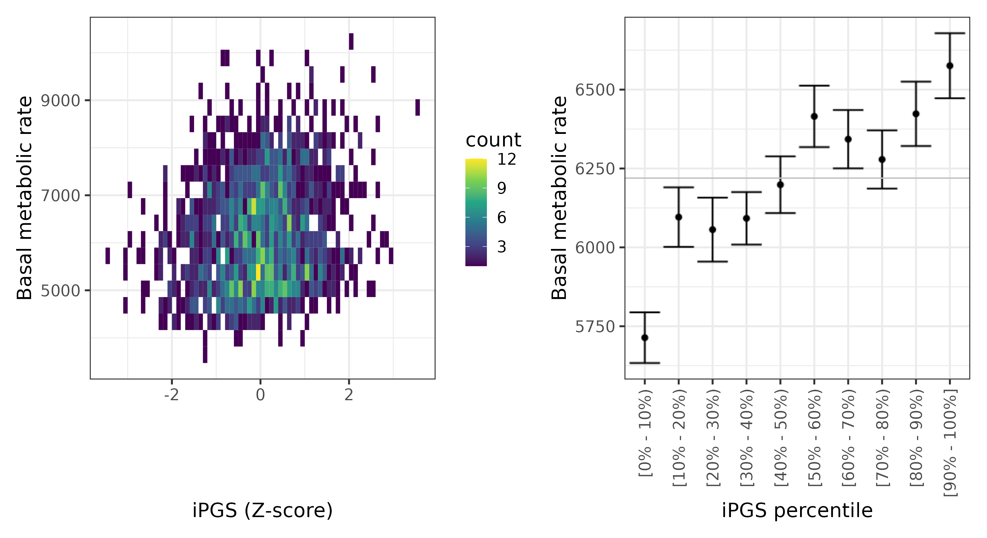 /static/data/tanigawakellis2023/per_trait/INI23105/INI23105.SA.PGS_vs_phe.png