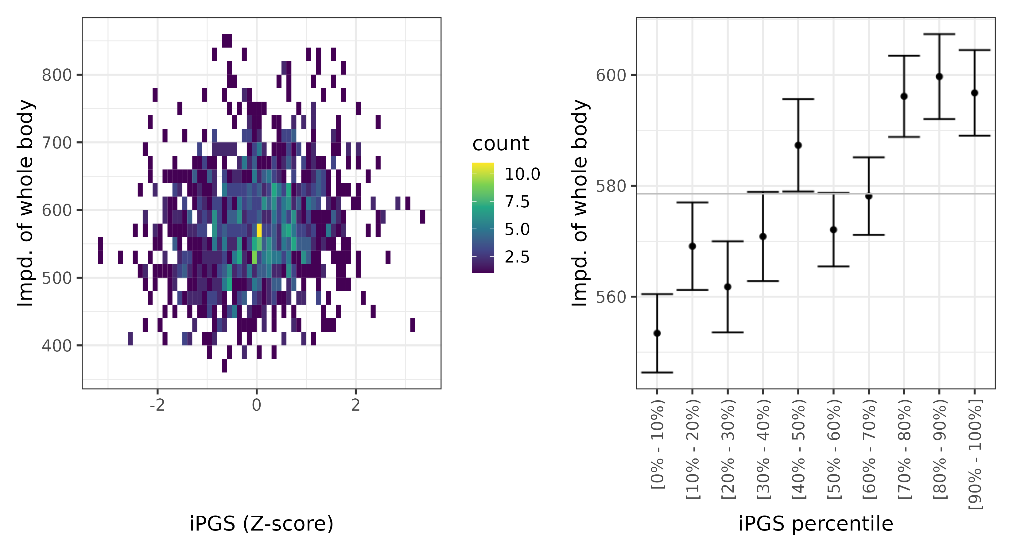 /static/data/tanigawakellis2023/per_trait/INI23106/INI23106.Afr.PGS_vs_phe.png