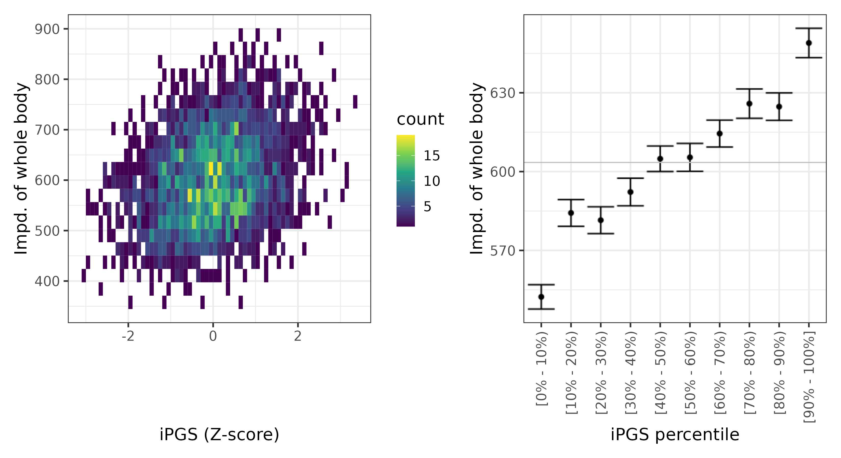 /static/data/tanigawakellis2023/per_trait/INI23106/INI23106.NBW.PGS_vs_phe.png