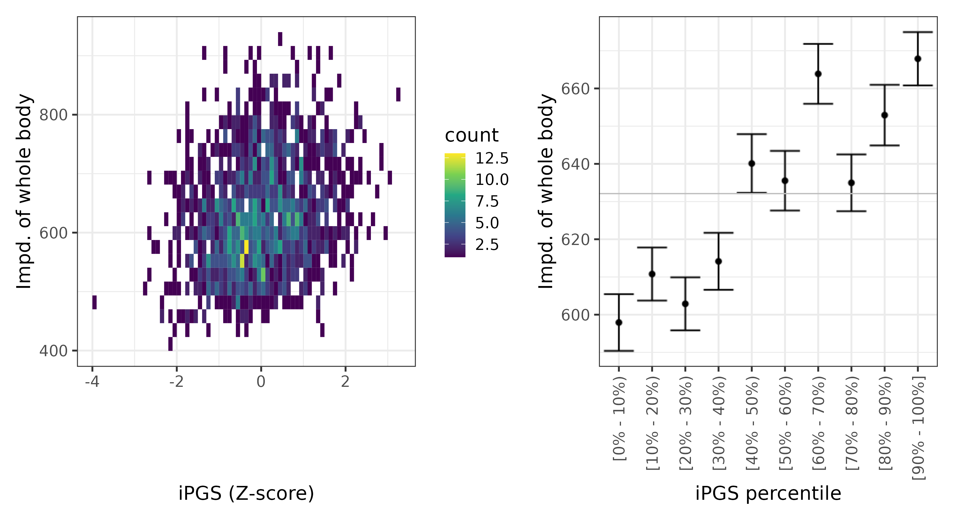 /static/data/tanigawakellis2023/per_trait/INI23106/INI23106.SA.PGS_vs_phe.png