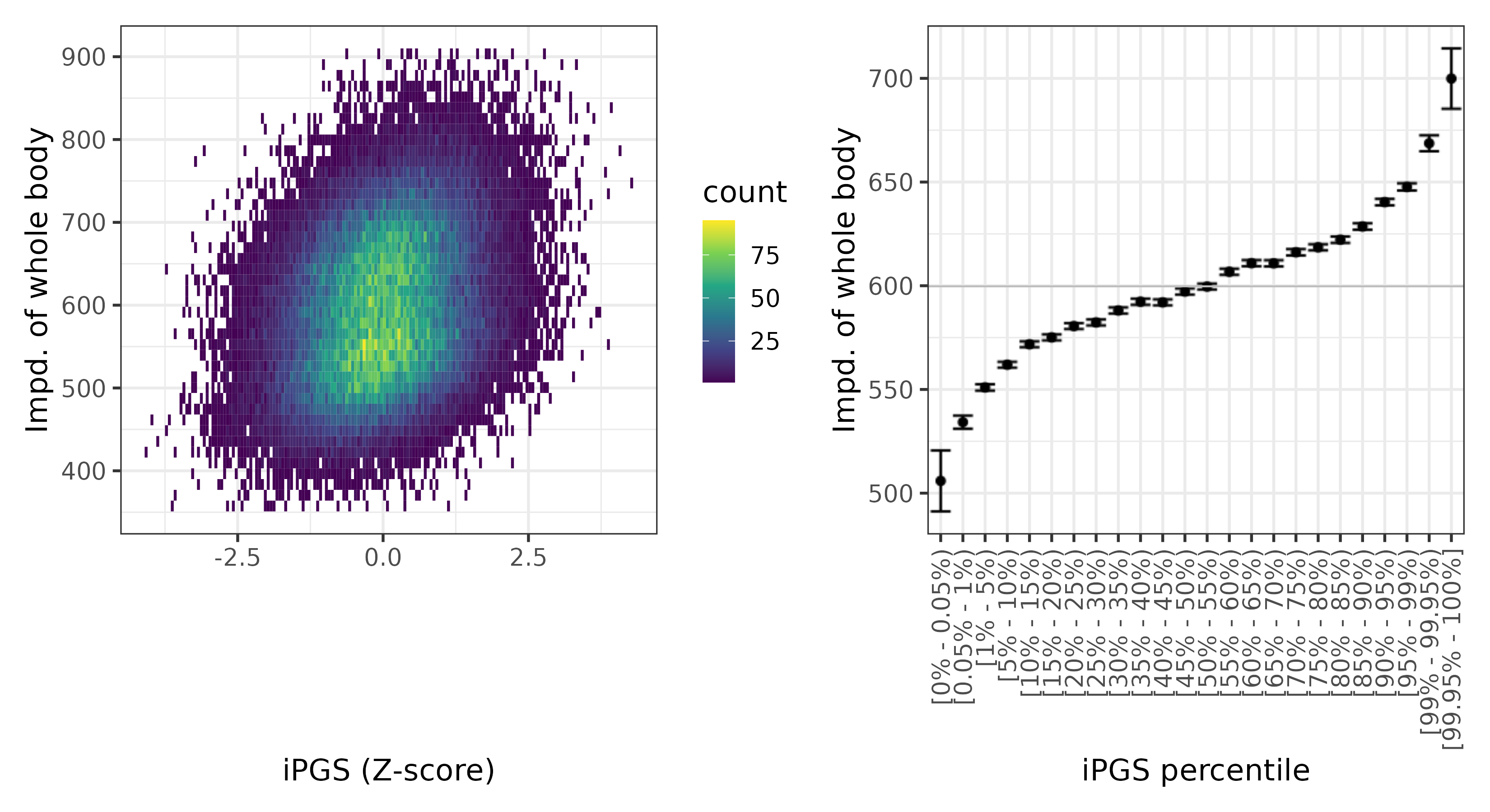 /static/data/tanigawakellis2023/per_trait/INI23106/INI23106.WB.PGS_vs_phe.png