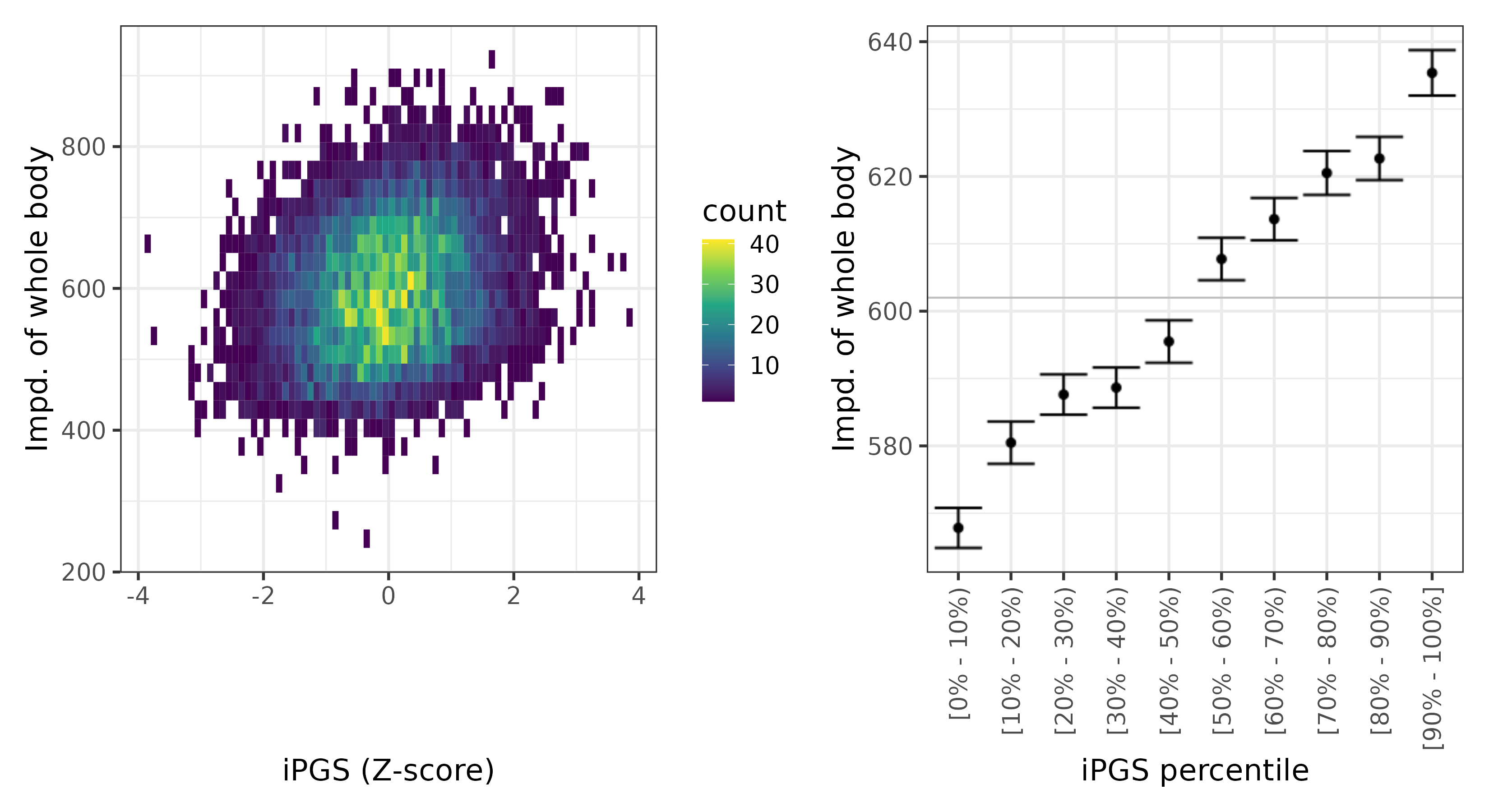 /static/data/tanigawakellis2023/per_trait/INI23106/INI23106.others.PGS_vs_phe.png