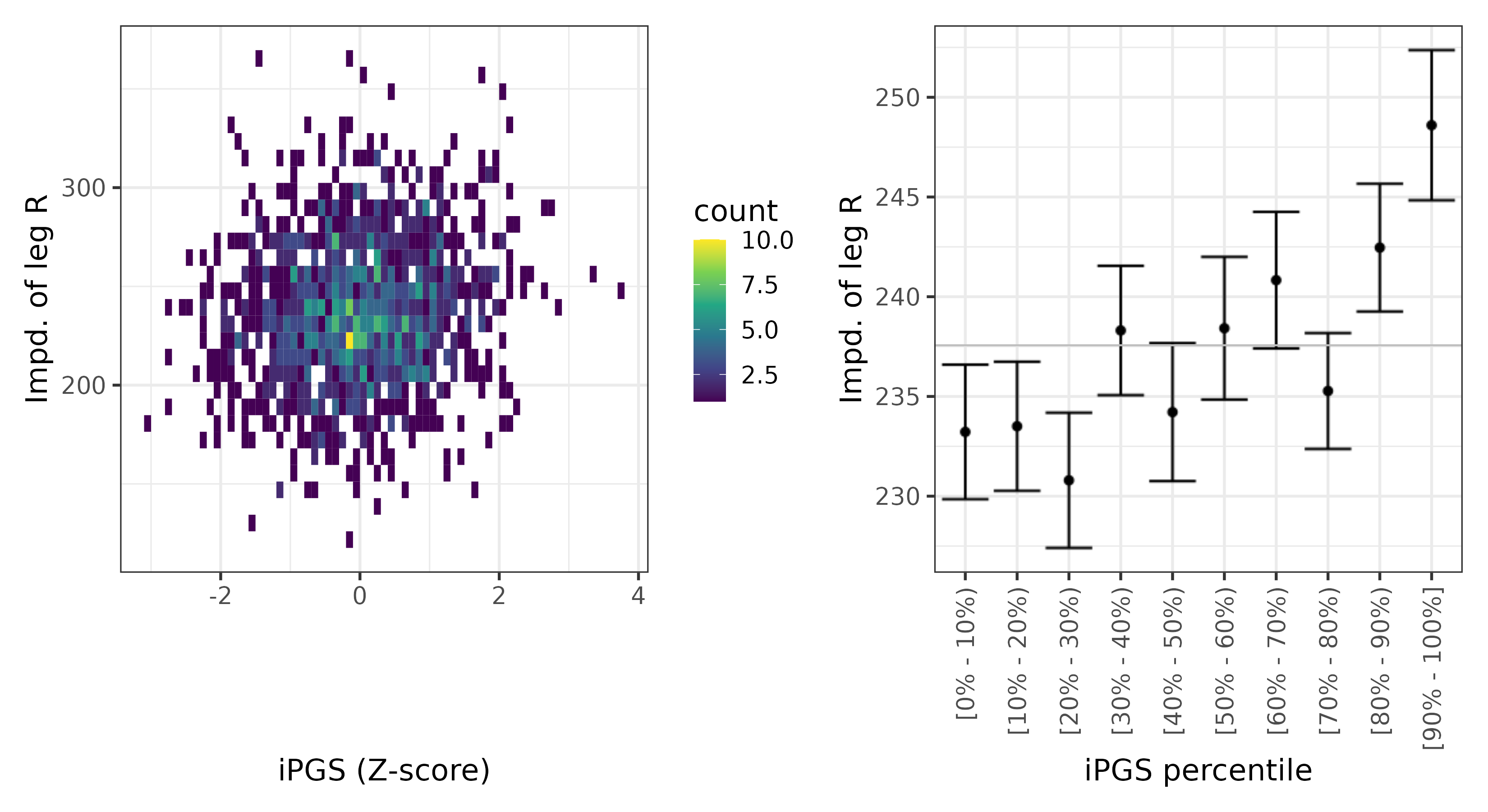 /static/data/tanigawakellis2023/per_trait/INI23107/INI23107.Afr.PGS_vs_phe.png