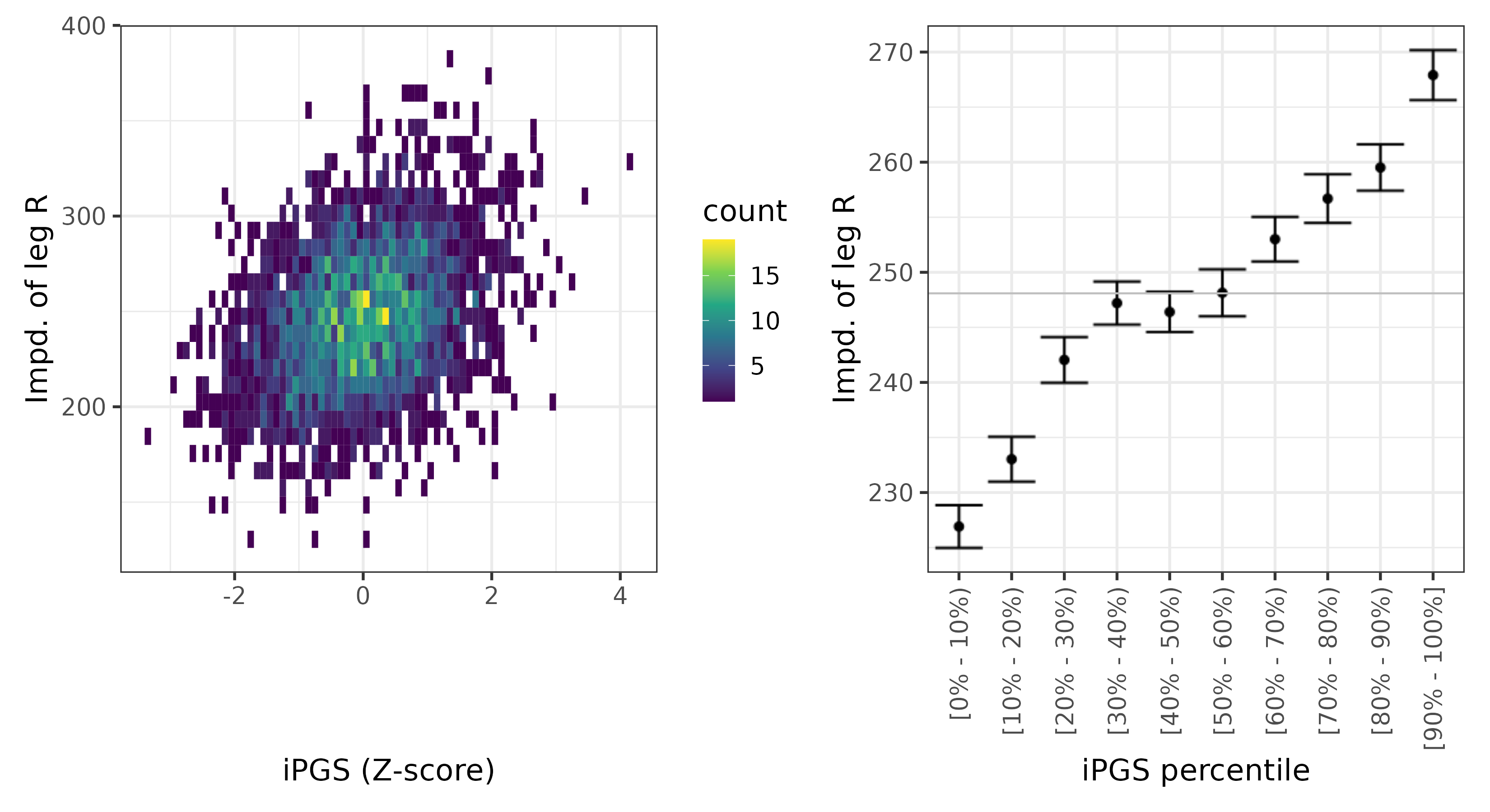 /static/data/tanigawakellis2023/per_trait/INI23107/INI23107.NBW.PGS_vs_phe.png