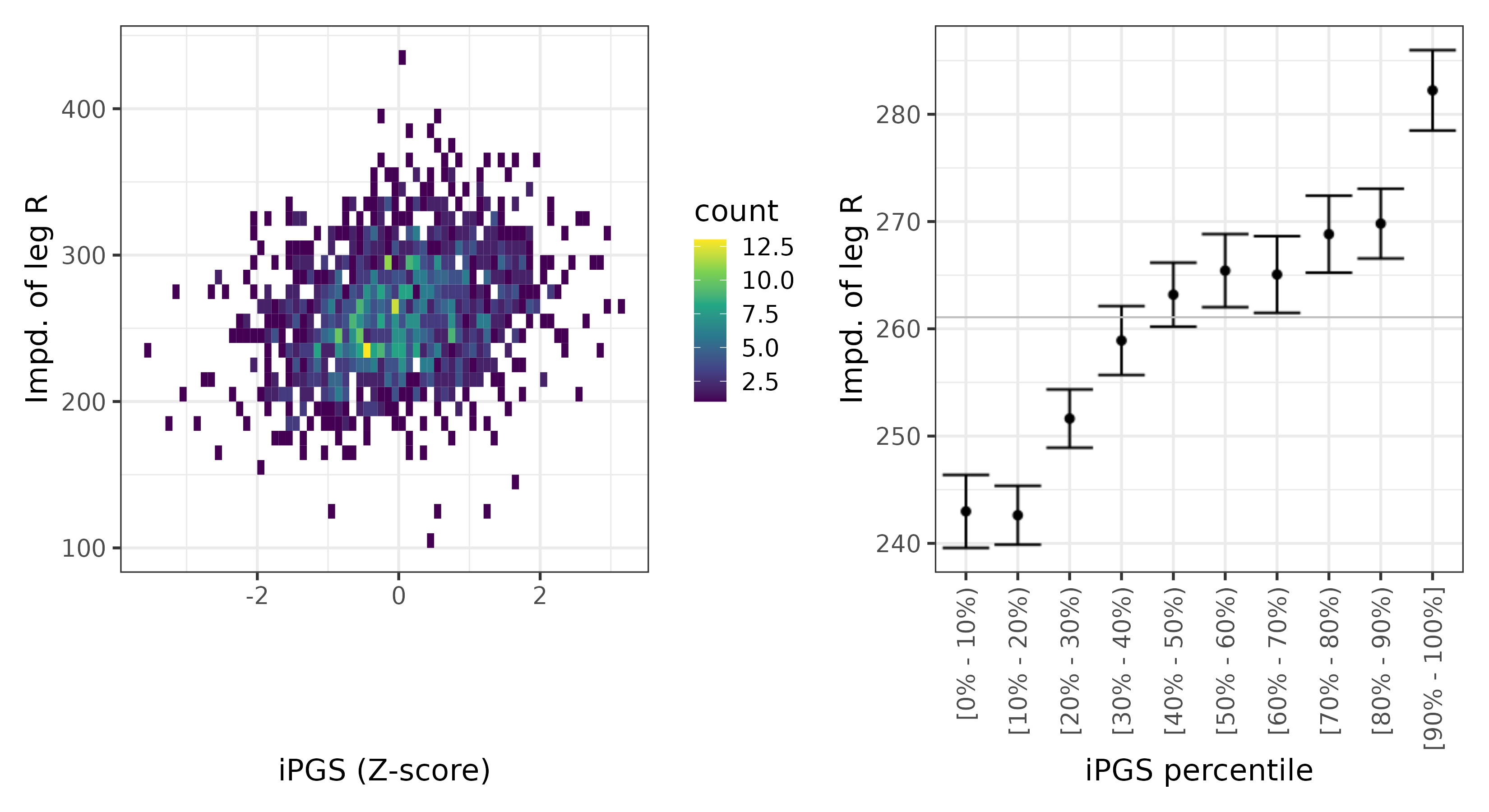 /static/data/tanigawakellis2023/per_trait/INI23107/INI23107.SA.PGS_vs_phe.png