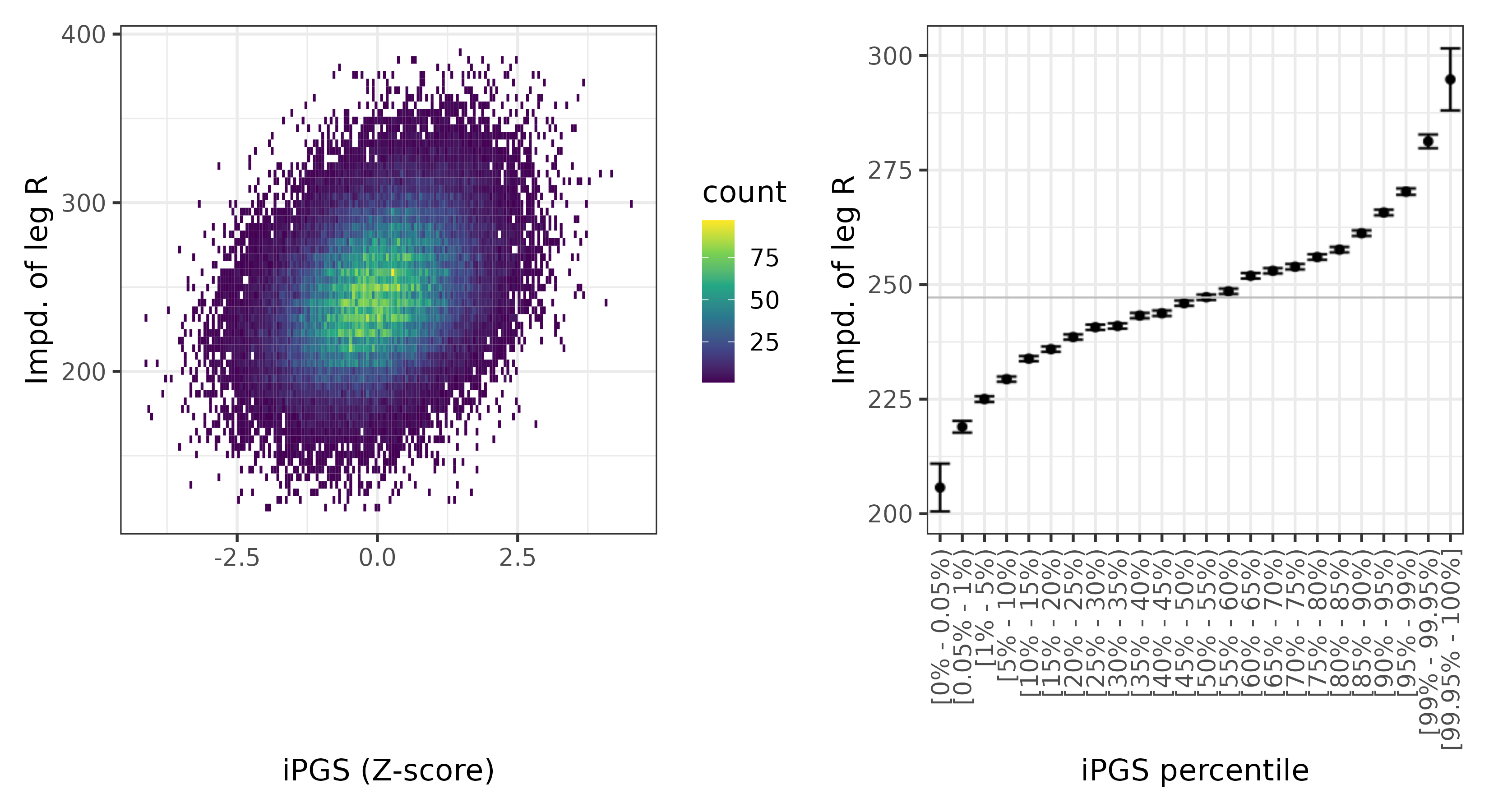 /static/data/tanigawakellis2023/per_trait/INI23107/INI23107.WB.PGS_vs_phe.png