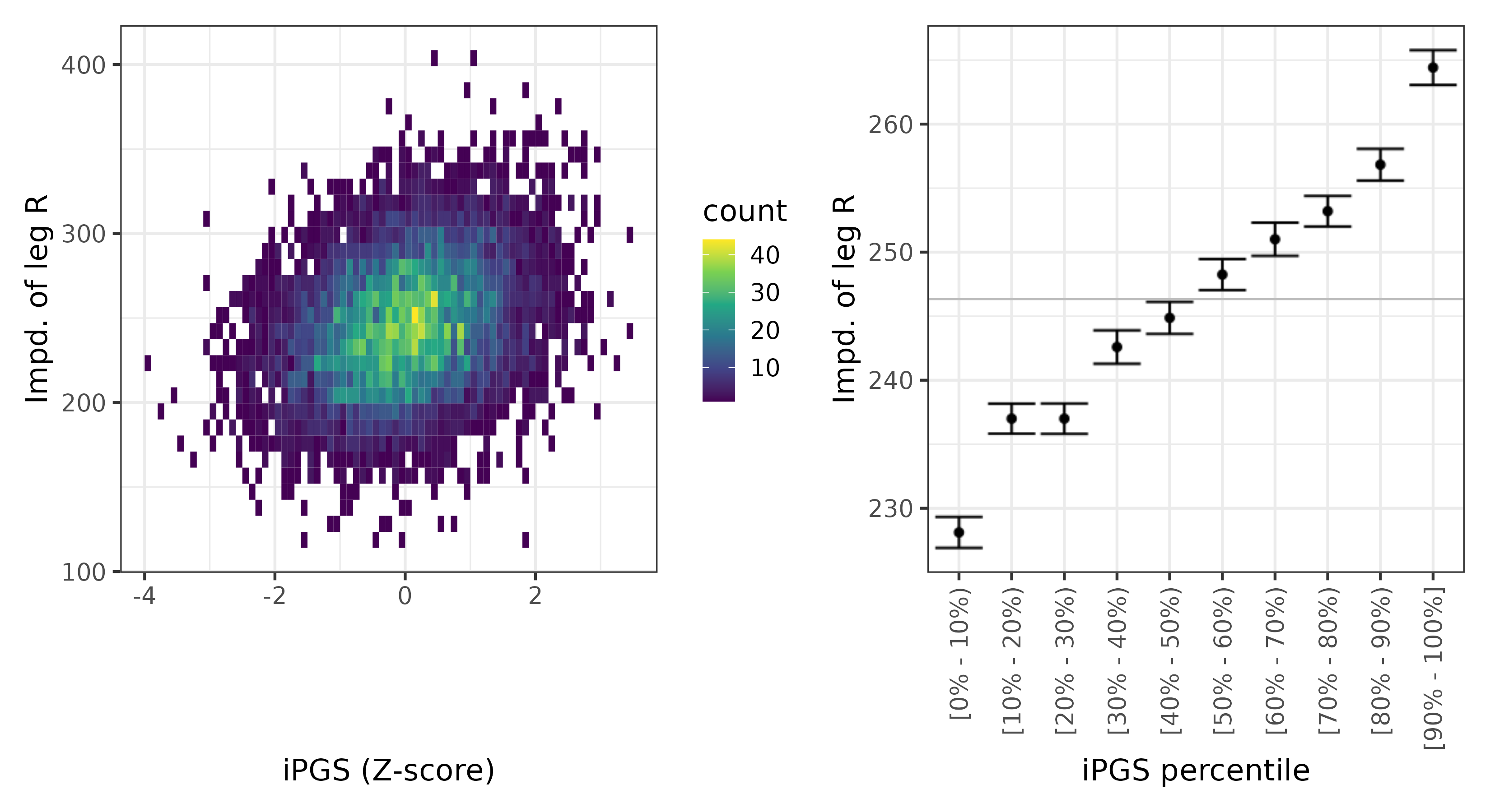 /static/data/tanigawakellis2023/per_trait/INI23107/INI23107.others.PGS_vs_phe.png