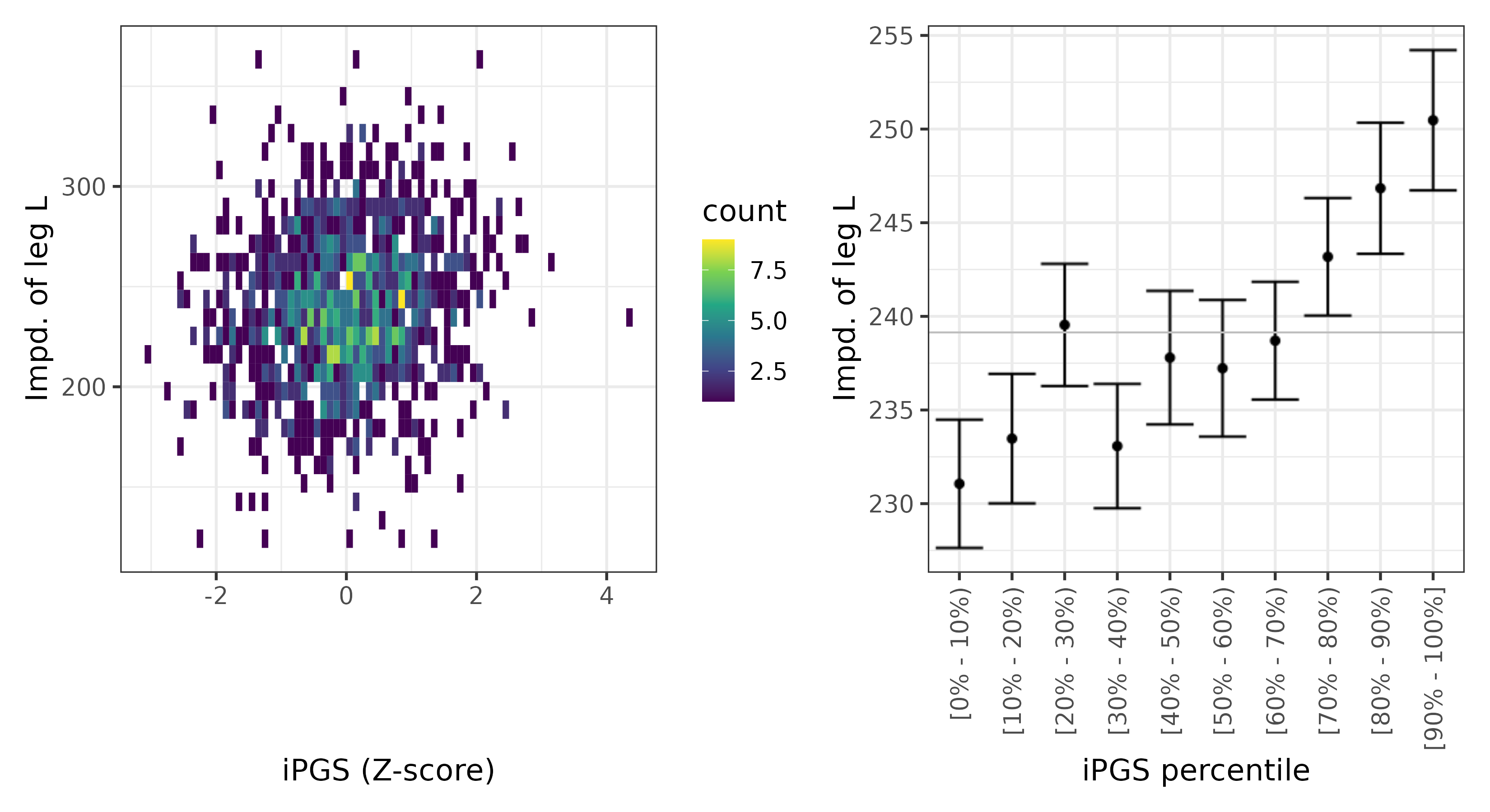 /static/data/tanigawakellis2023/per_trait/INI23108/INI23108.Afr.PGS_vs_phe.png